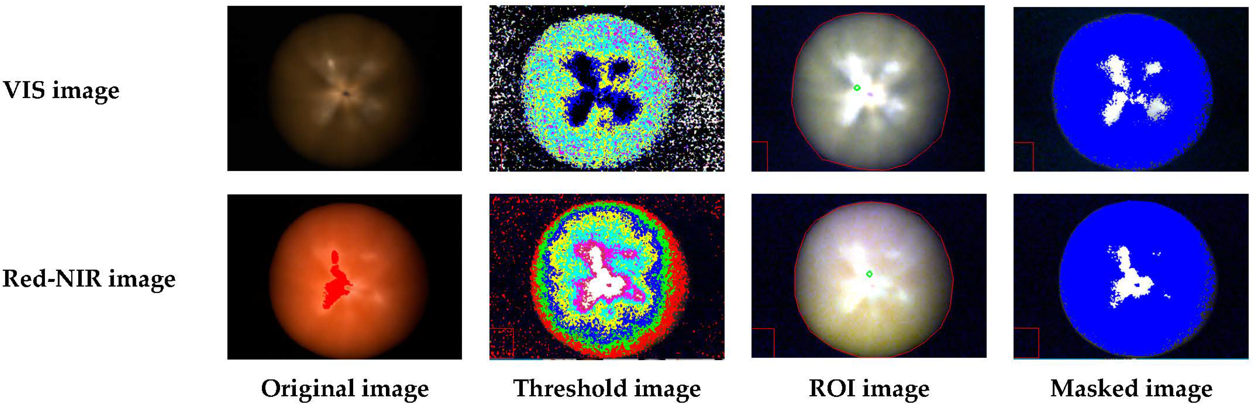 Sensors 22 04378 g002 550