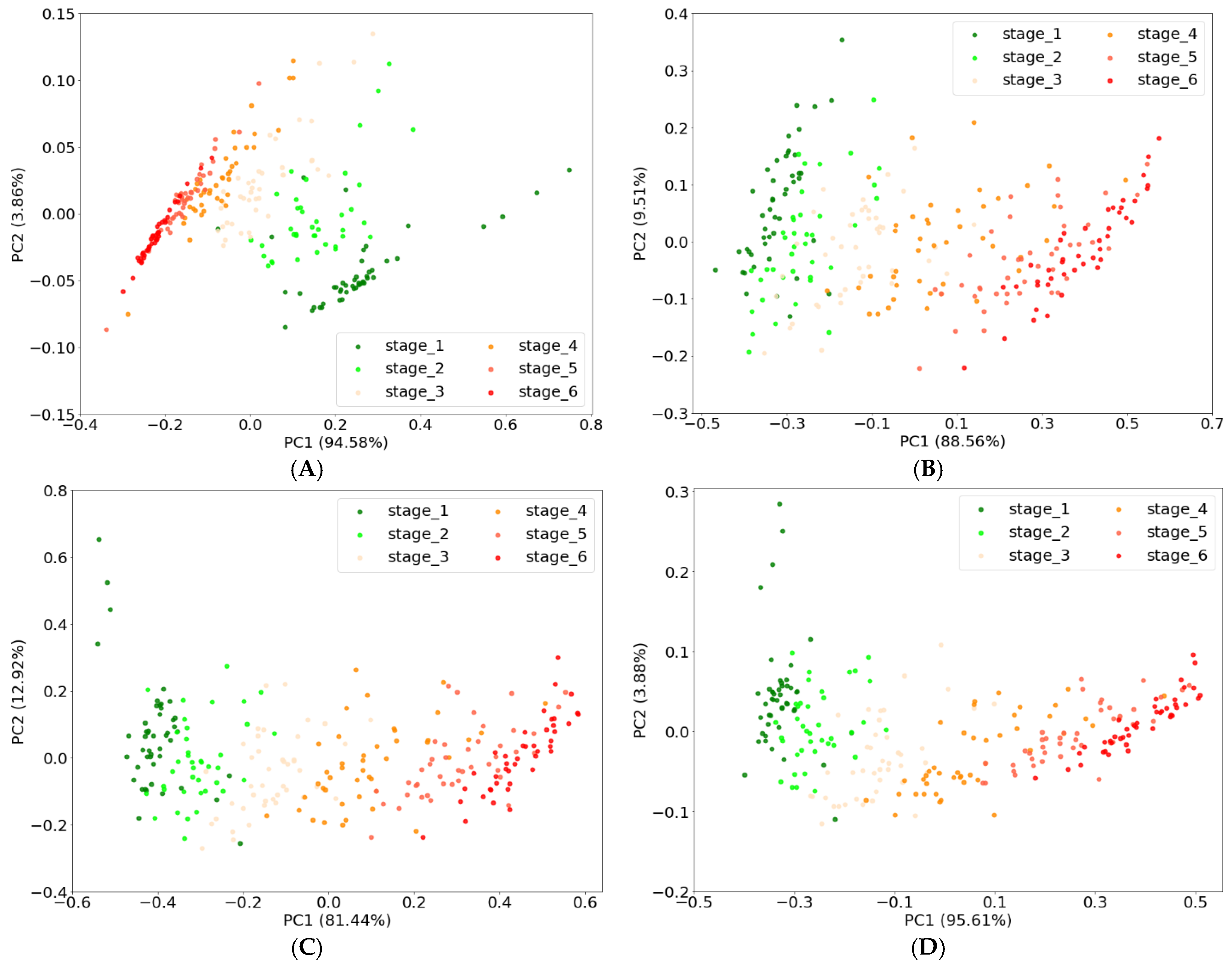 Sensors 22 04378 g006 550