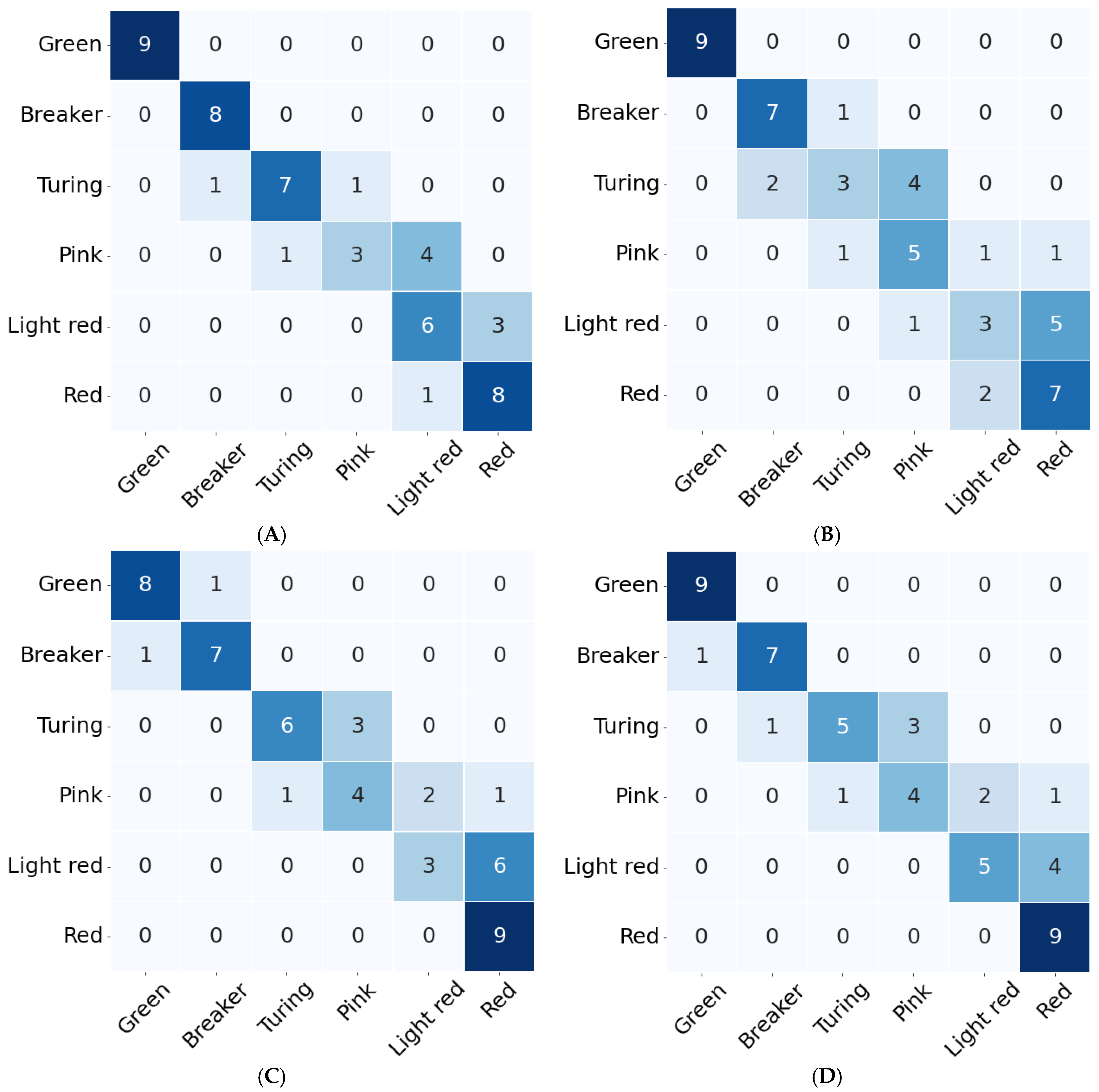 Sensors 22 04378 g007 550