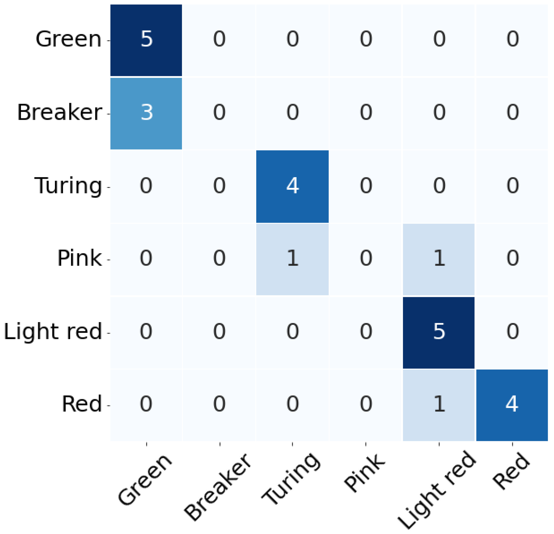 Sensors 22 04378 g008 550