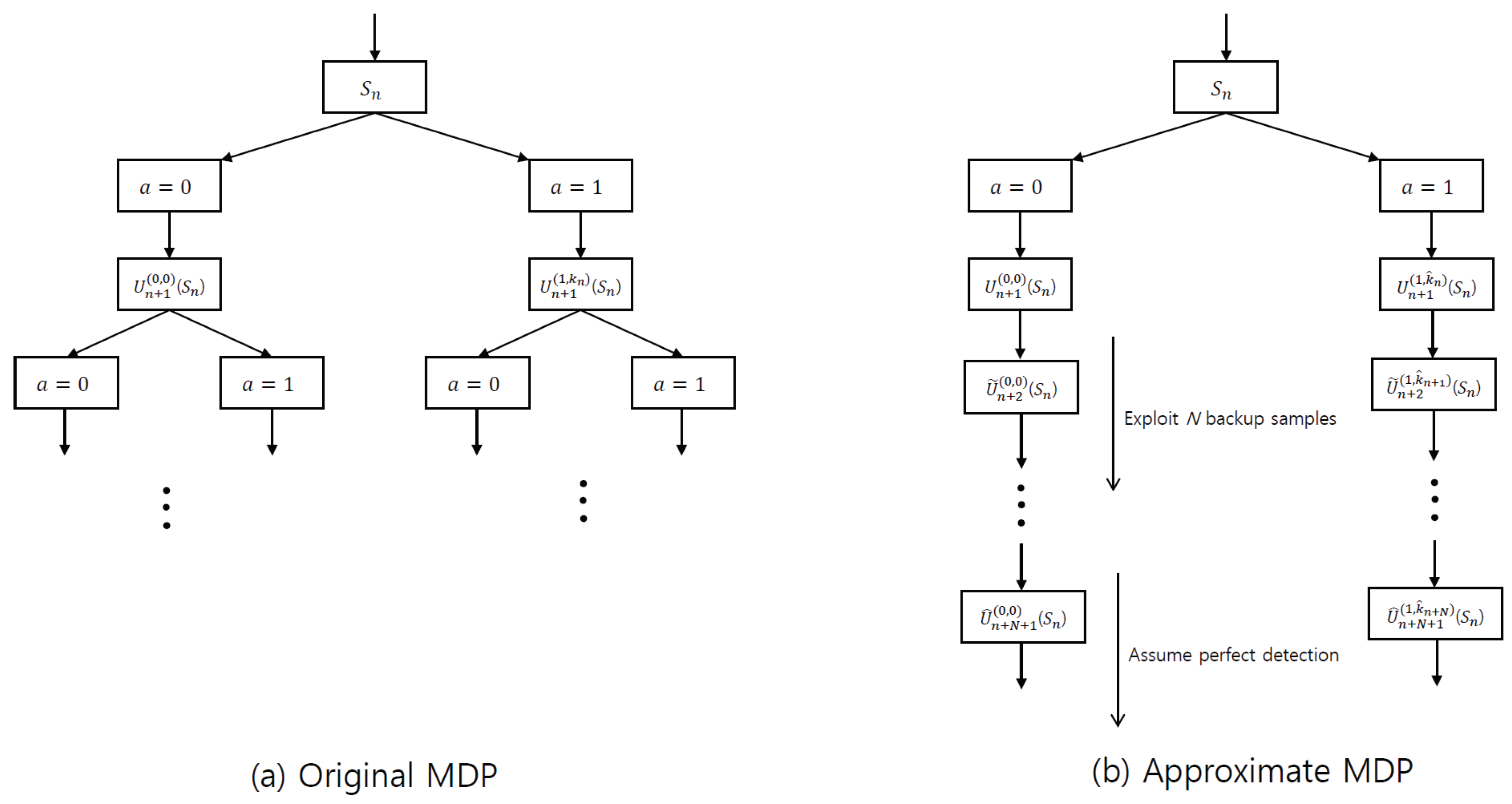 Sensors 22 04379 g002