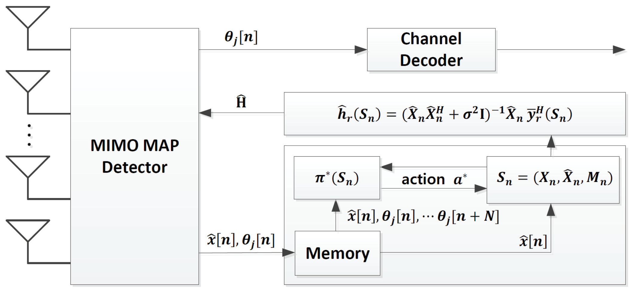 Sensors 22 04379 g003