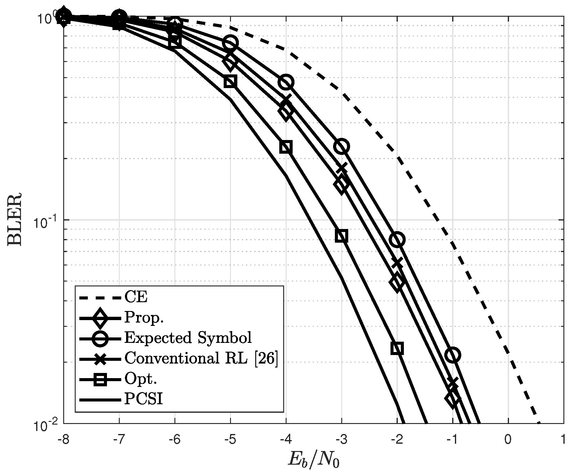 Sensors 22 04379 g005