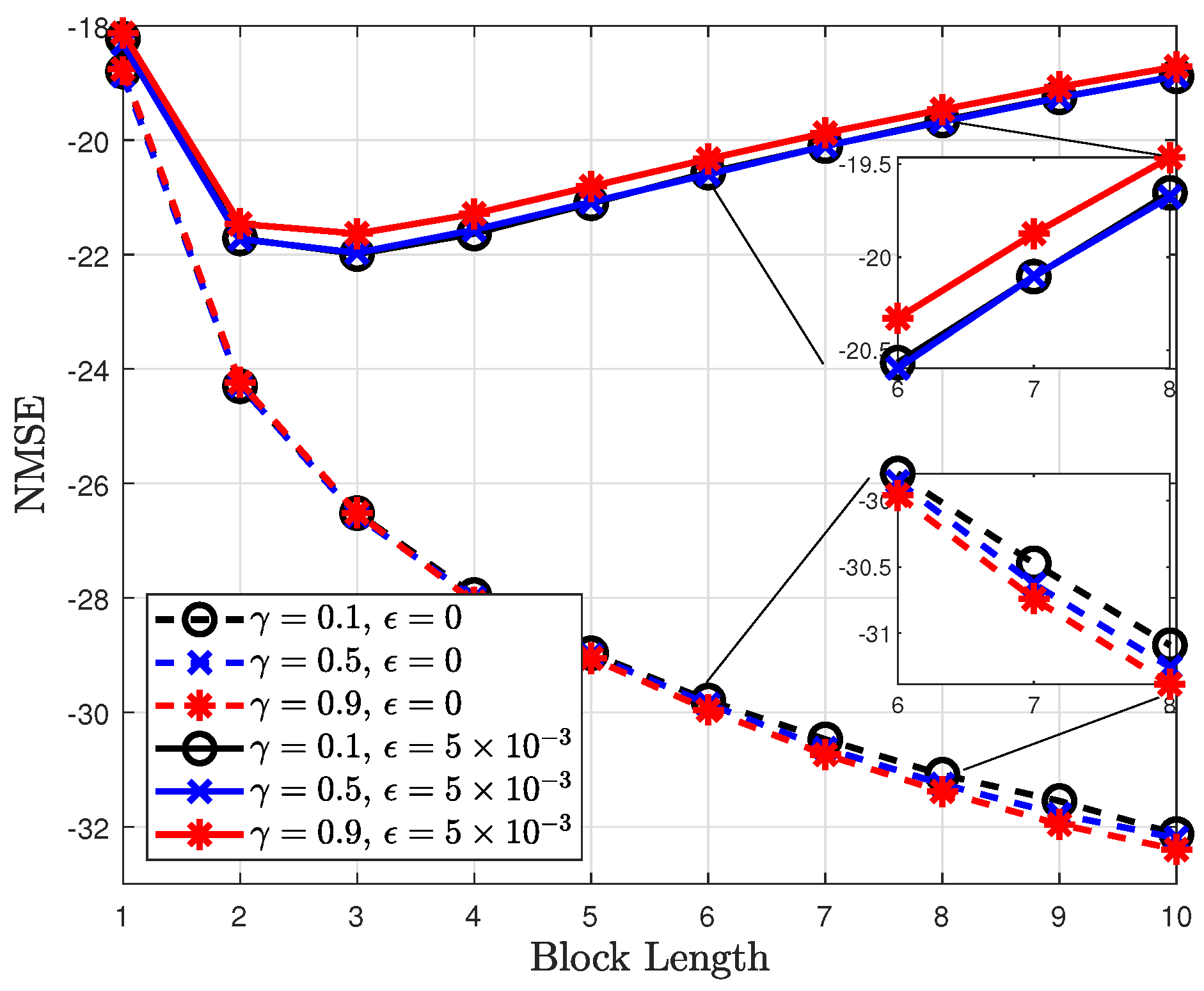 Sensors 22 04379 g009