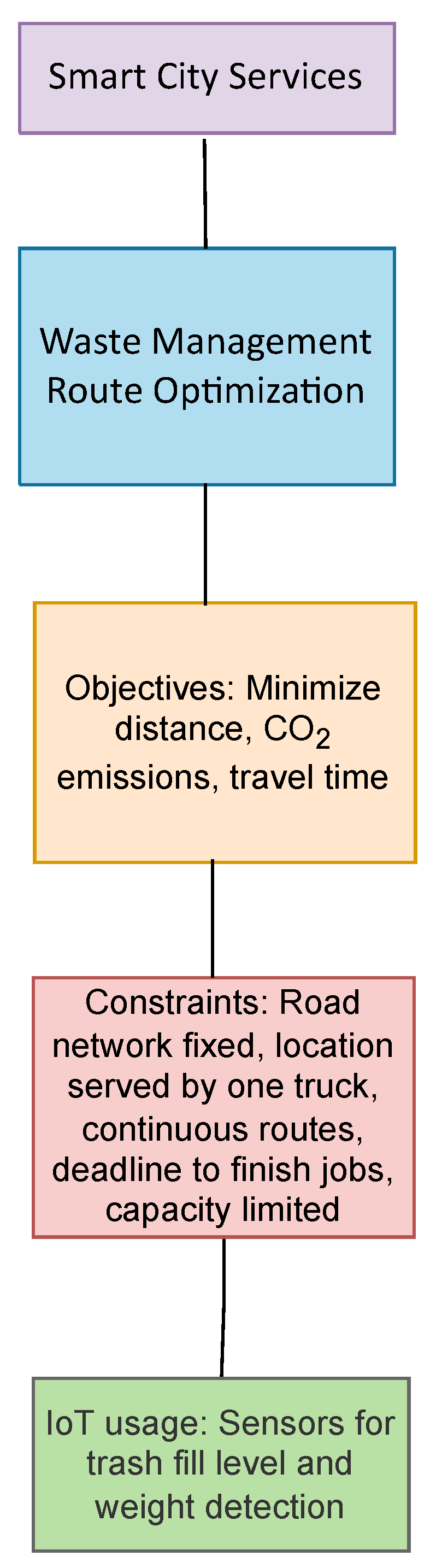 Sensors 22 04380 g002 Sensors 22 04380 g002