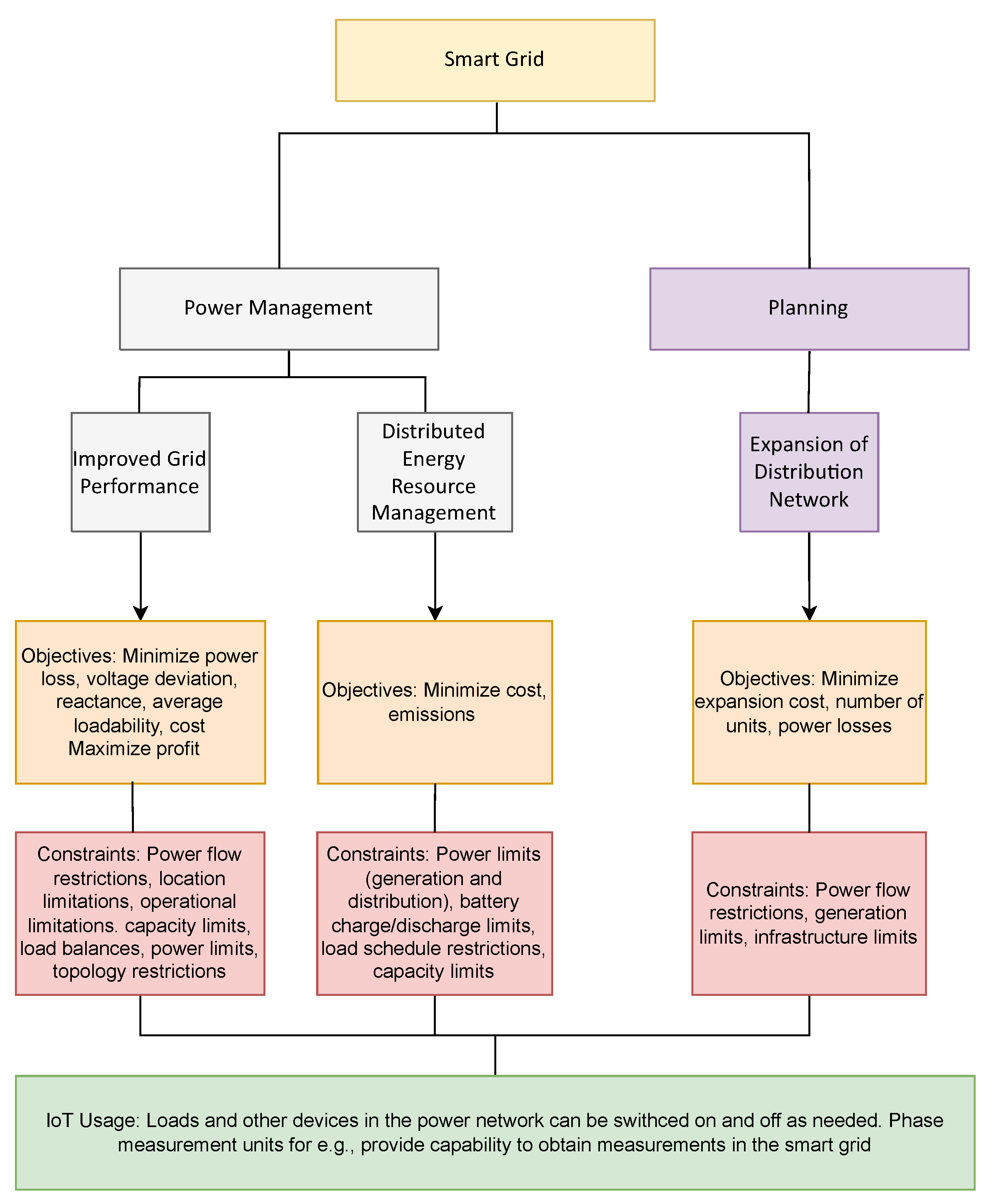 Sensors 22 04380 g003 Sensors 22 04380 g003
