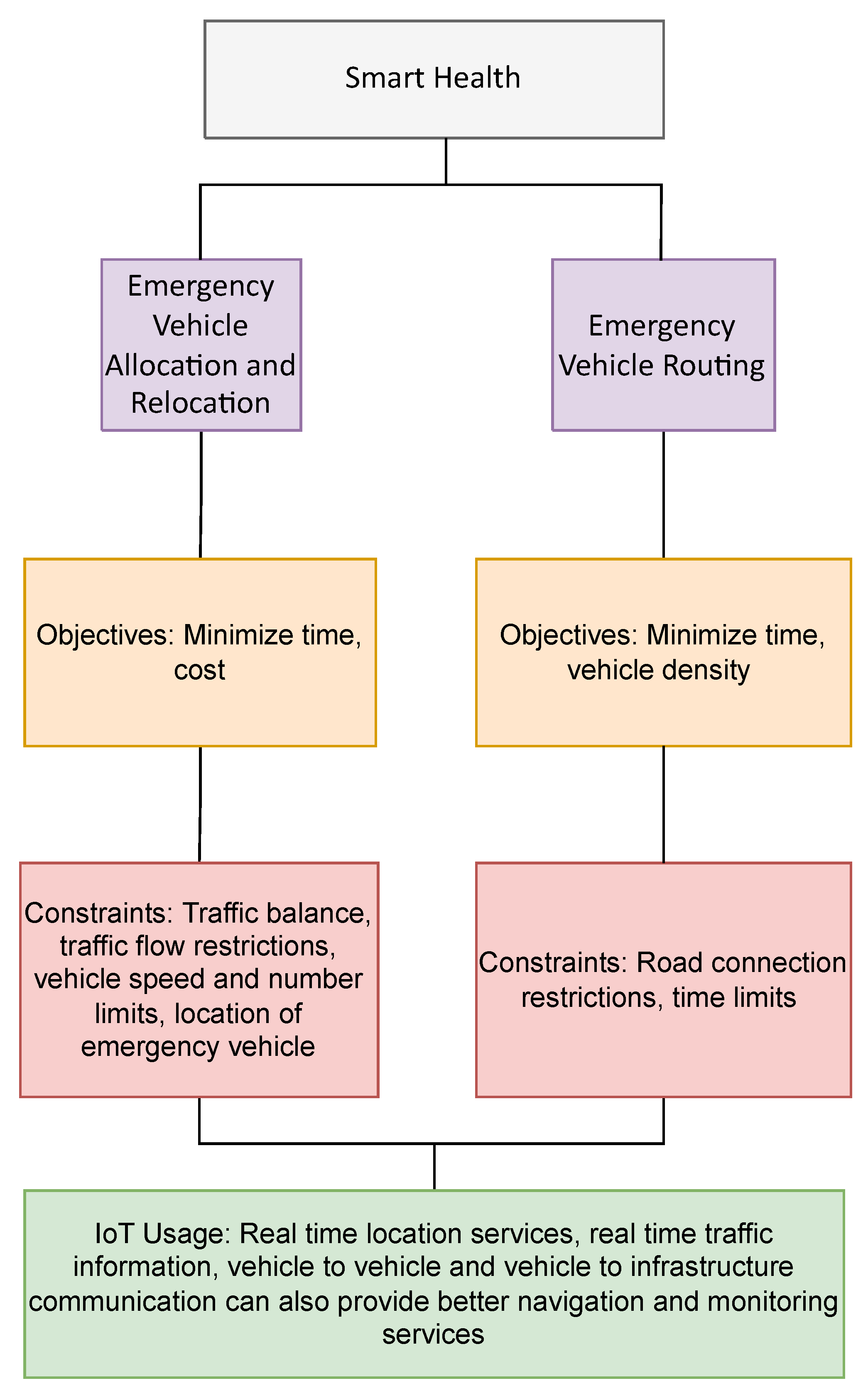 Sensors 22 04380 g004 Sensors 22 04380 g004