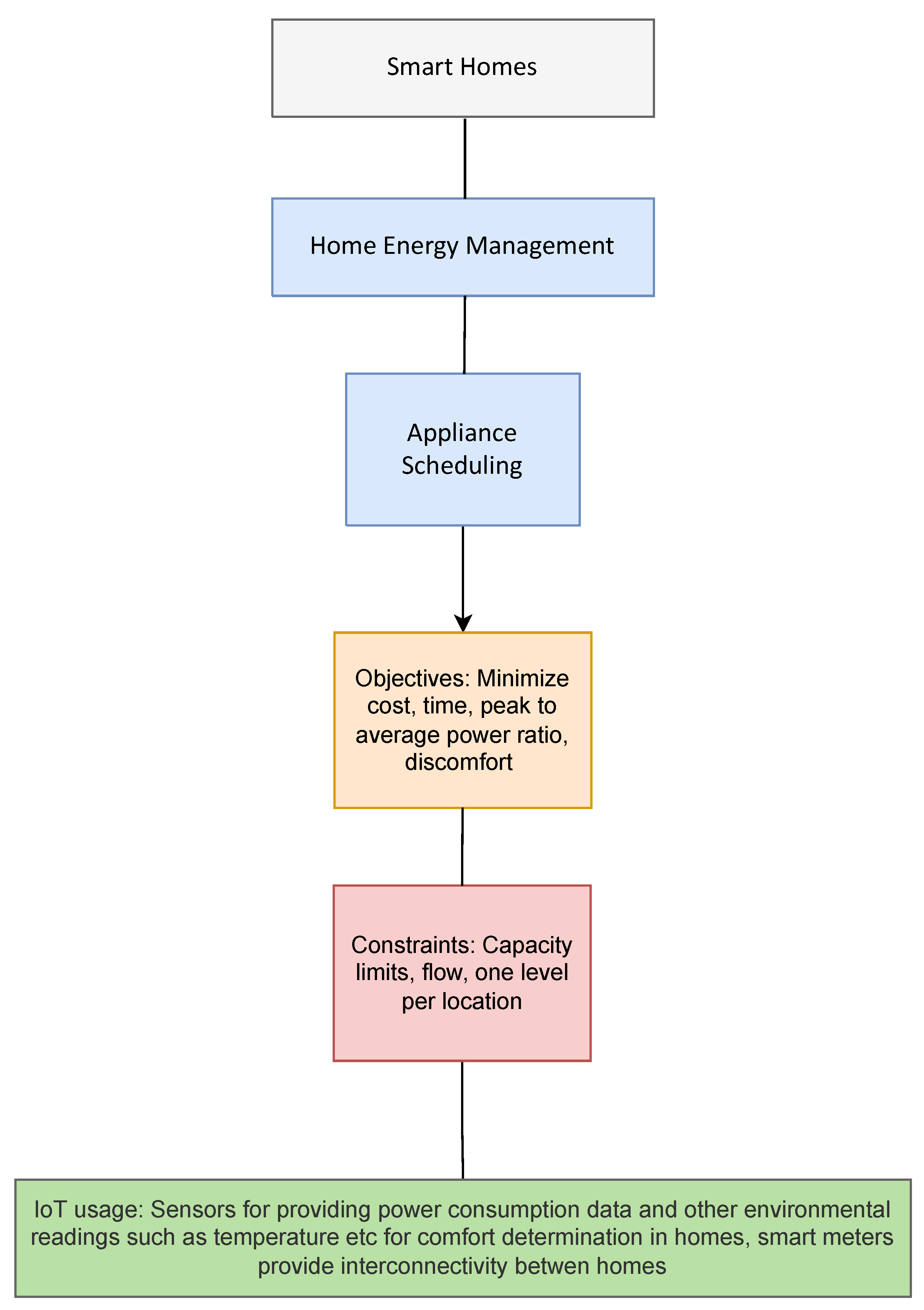 Sensors 22 04380 g005 Sensors 22 04380 g005