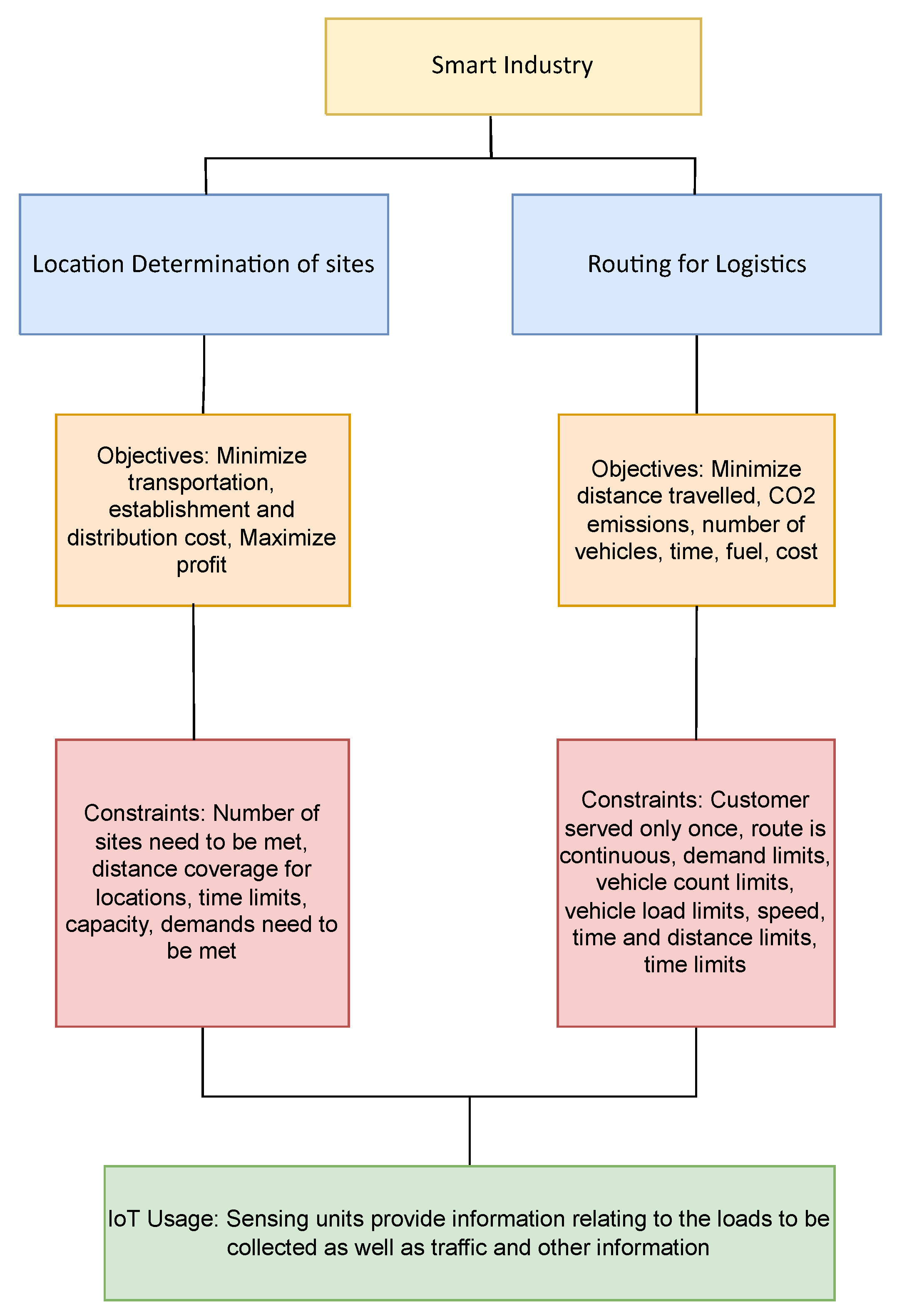 Sensors 22 04380 g006 Sensors 22 04380 g006