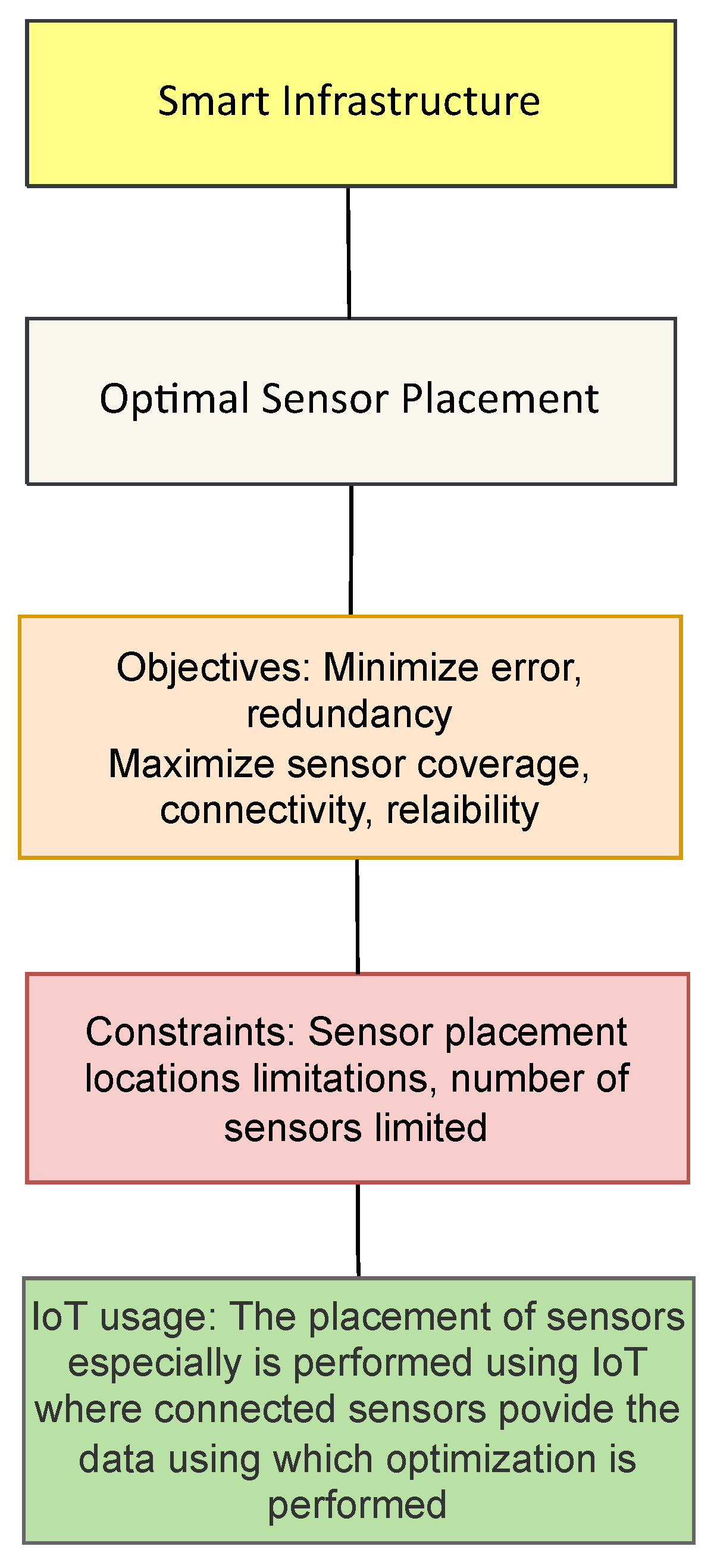 Sensors 22 04380 g007 Sensors 22 04380 g007