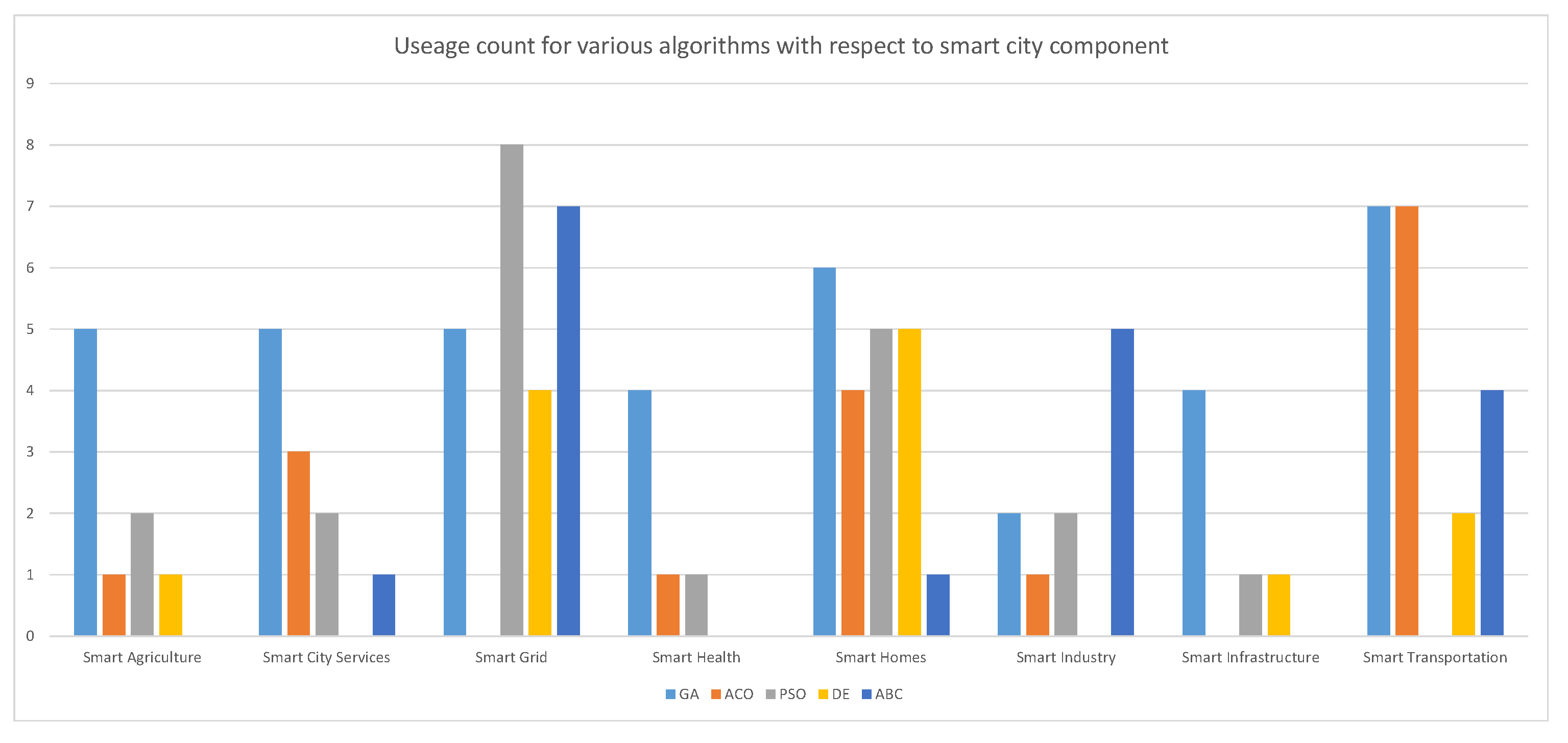 Sensors 22 04380 g010 Sensors 22 04380 g010