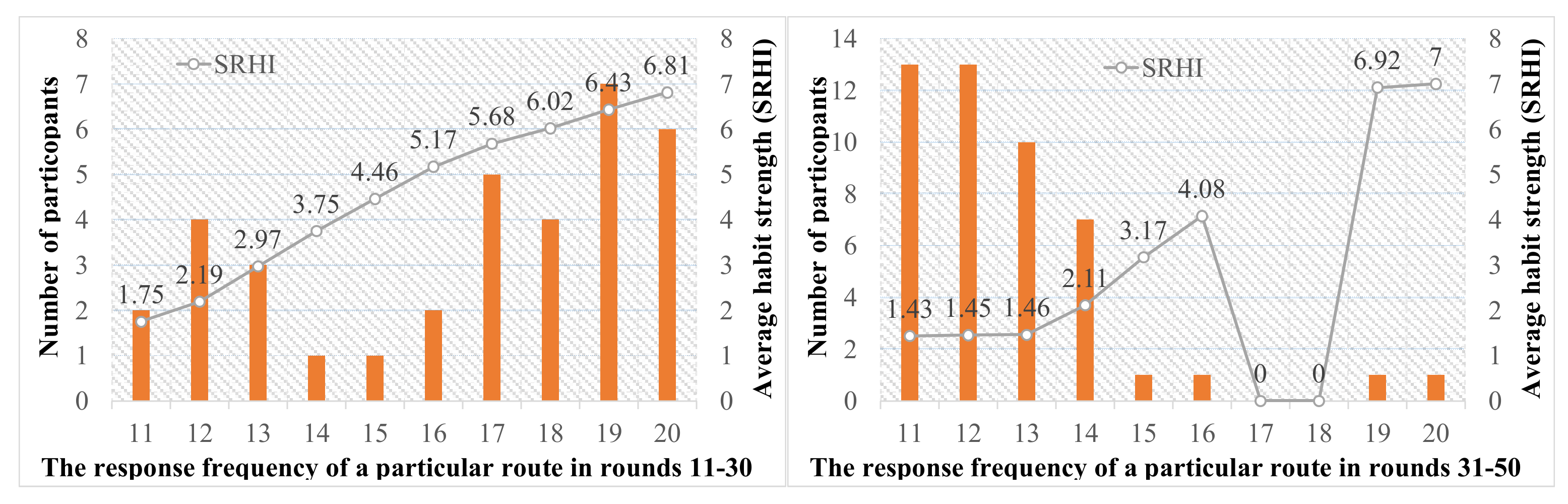 Sensors 22 04382 g005 550