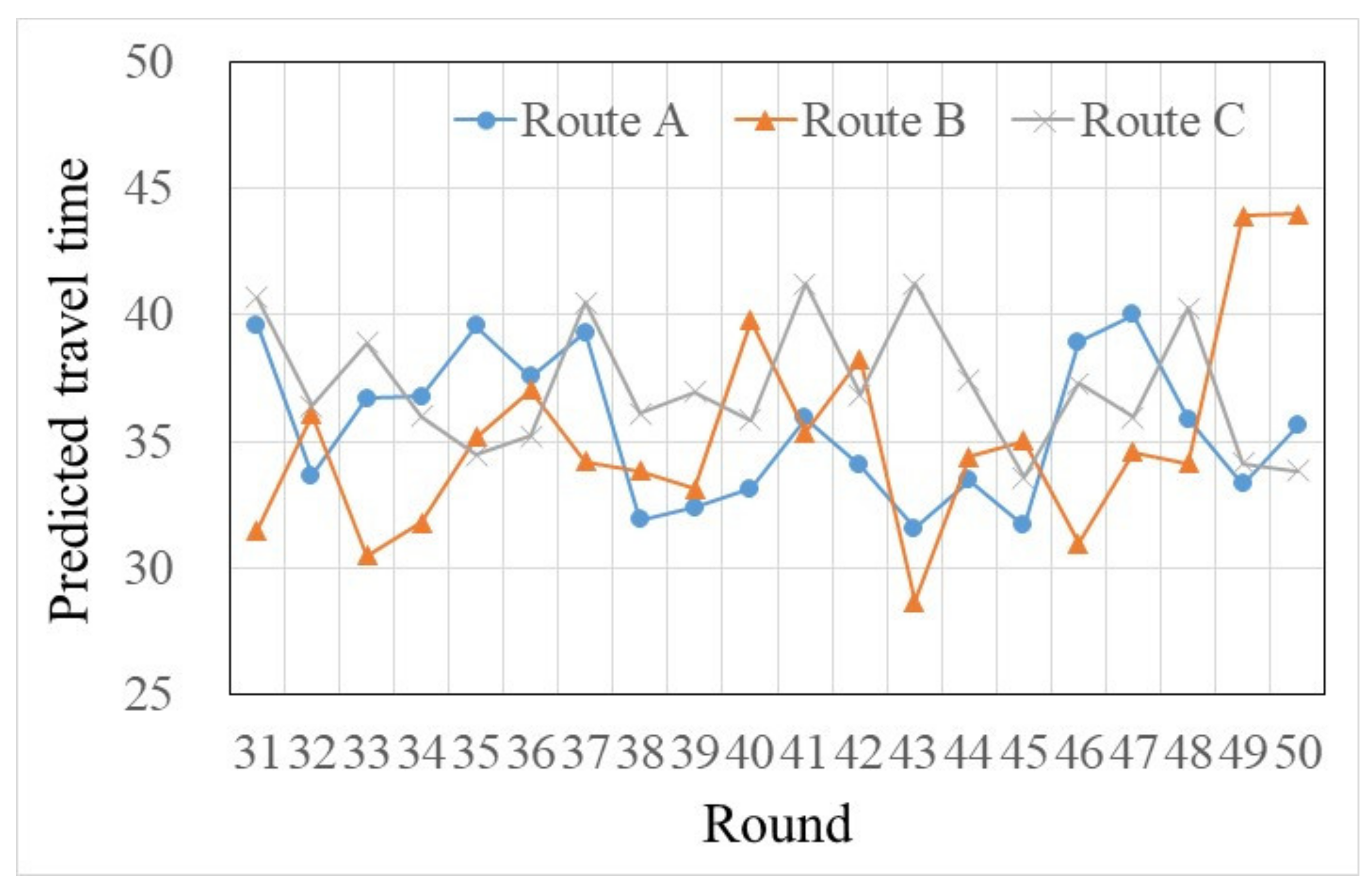 Sensors 22 04382 g008 550