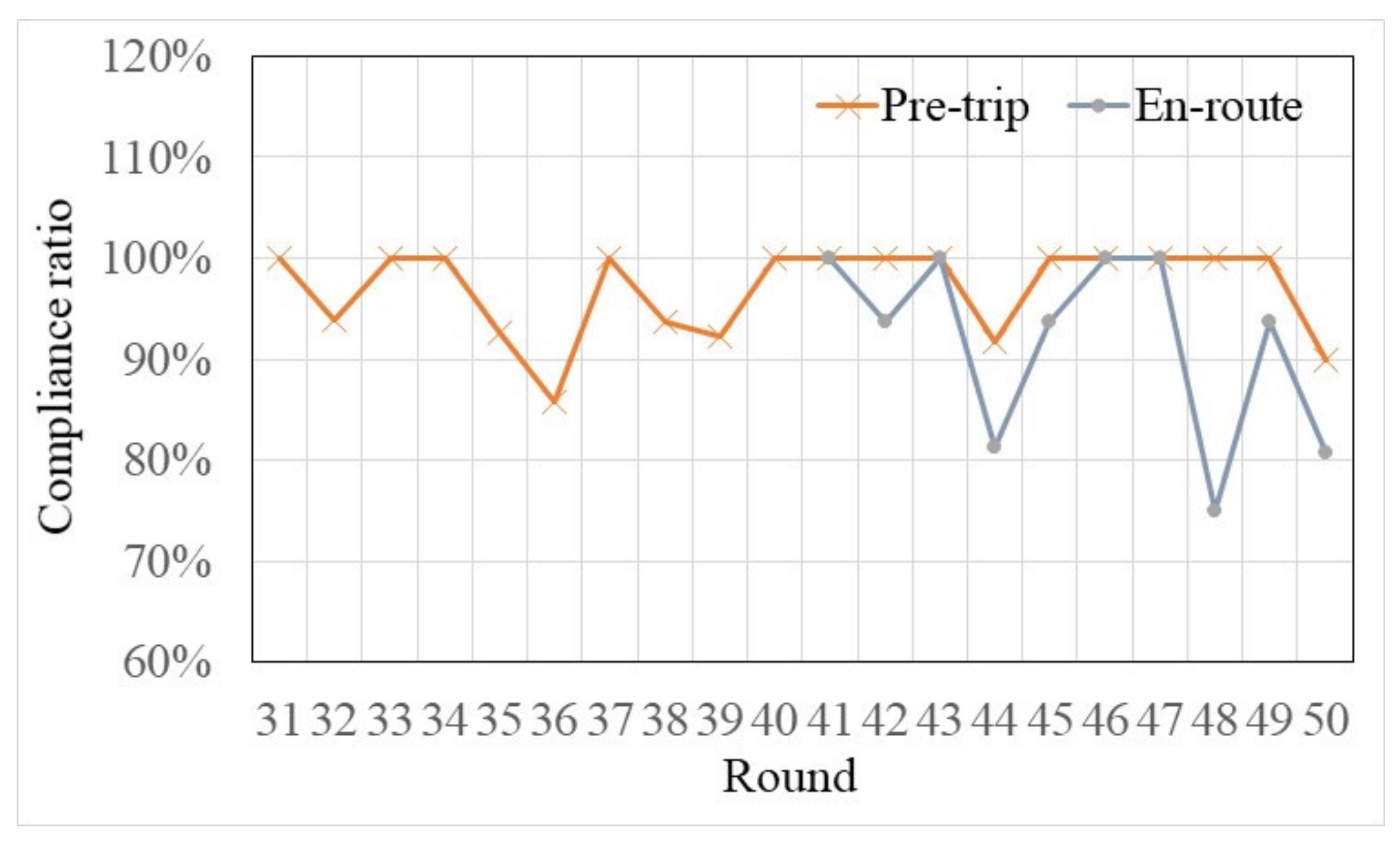 Sensors 22 04382 g010 550