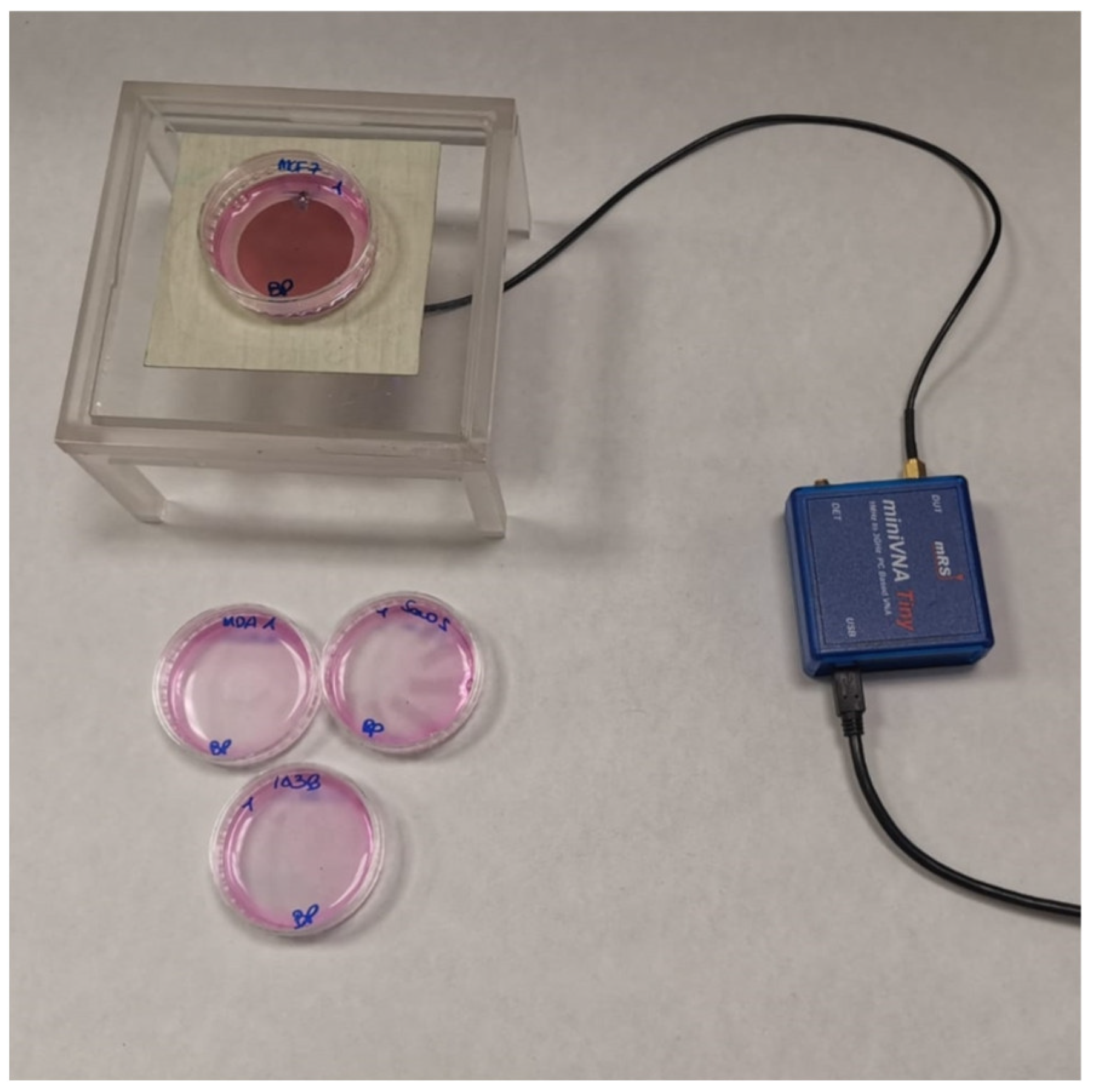 Sensors 22 04383 g002 550