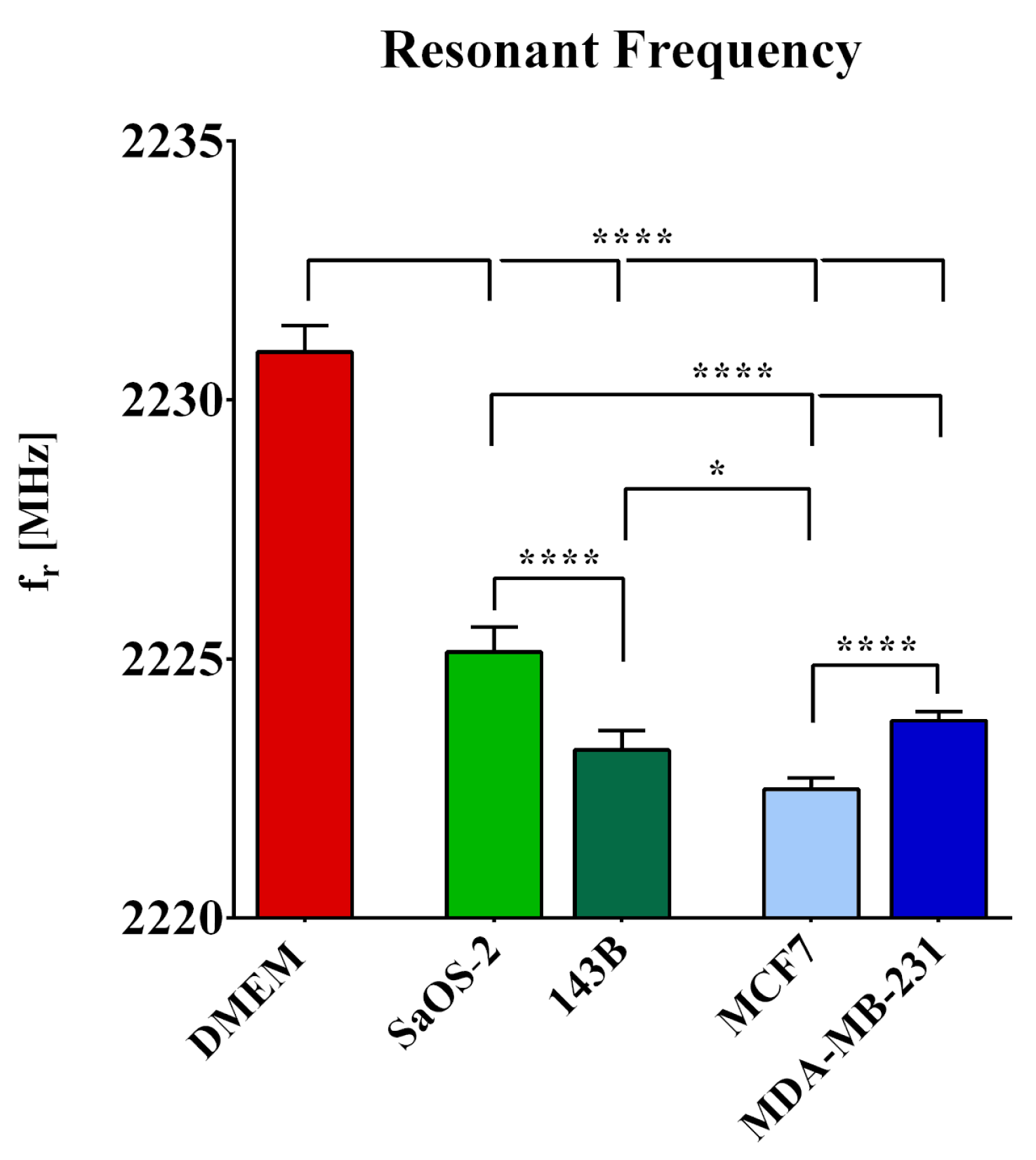 Sensors 22 04383 g004 550