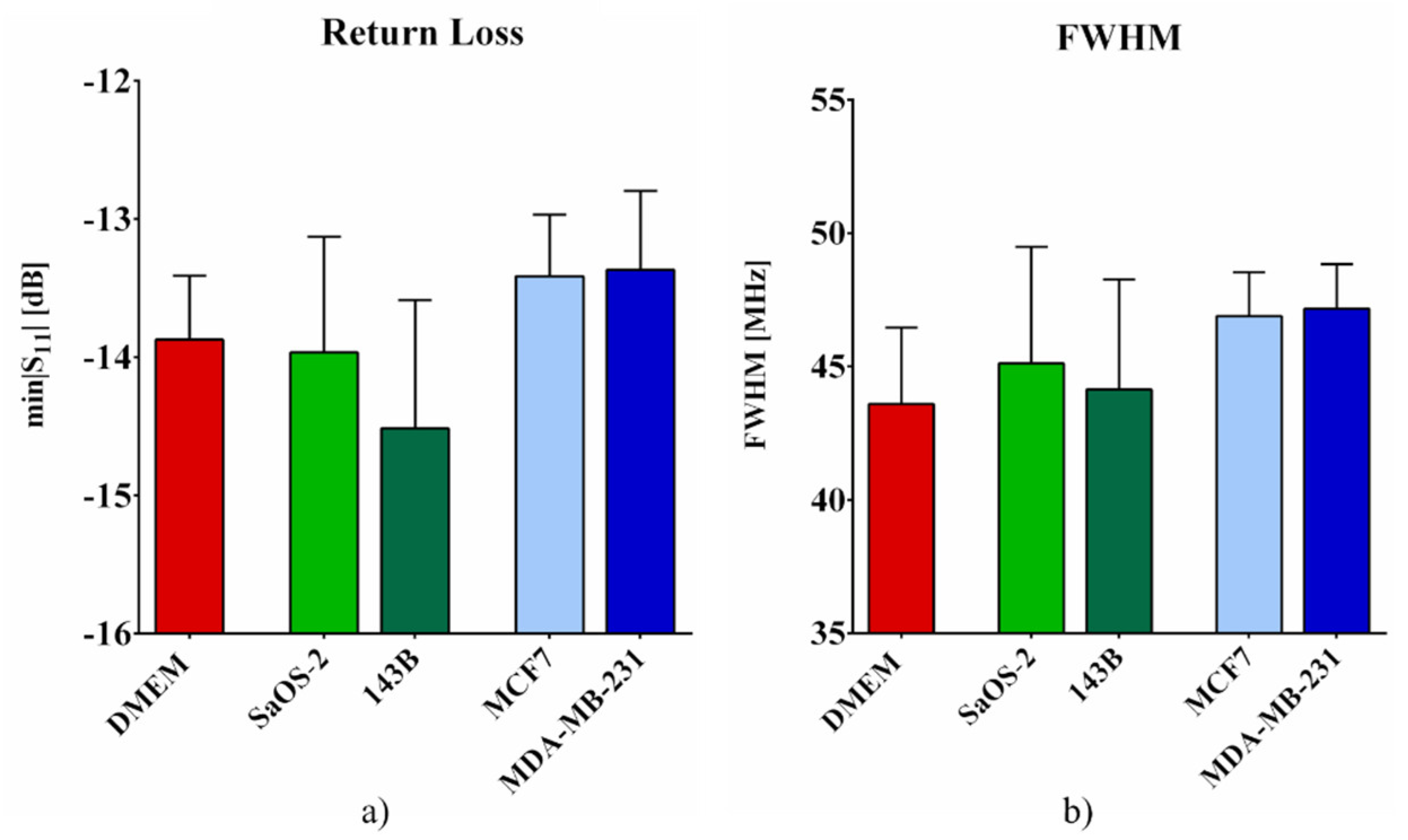Sensors 22 04383 g005 550