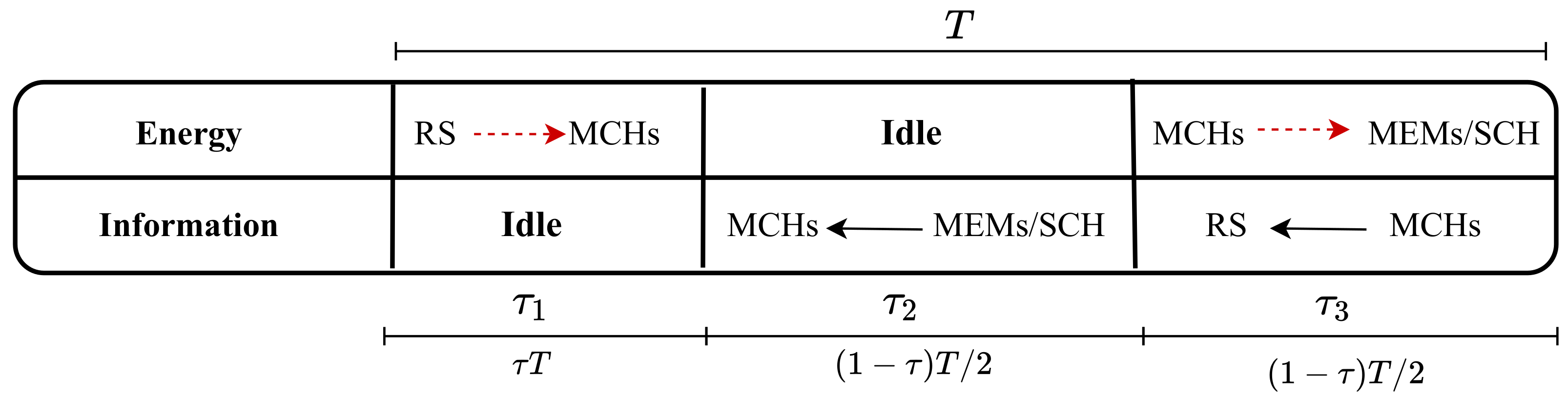Sensors 22 04385 g002 550