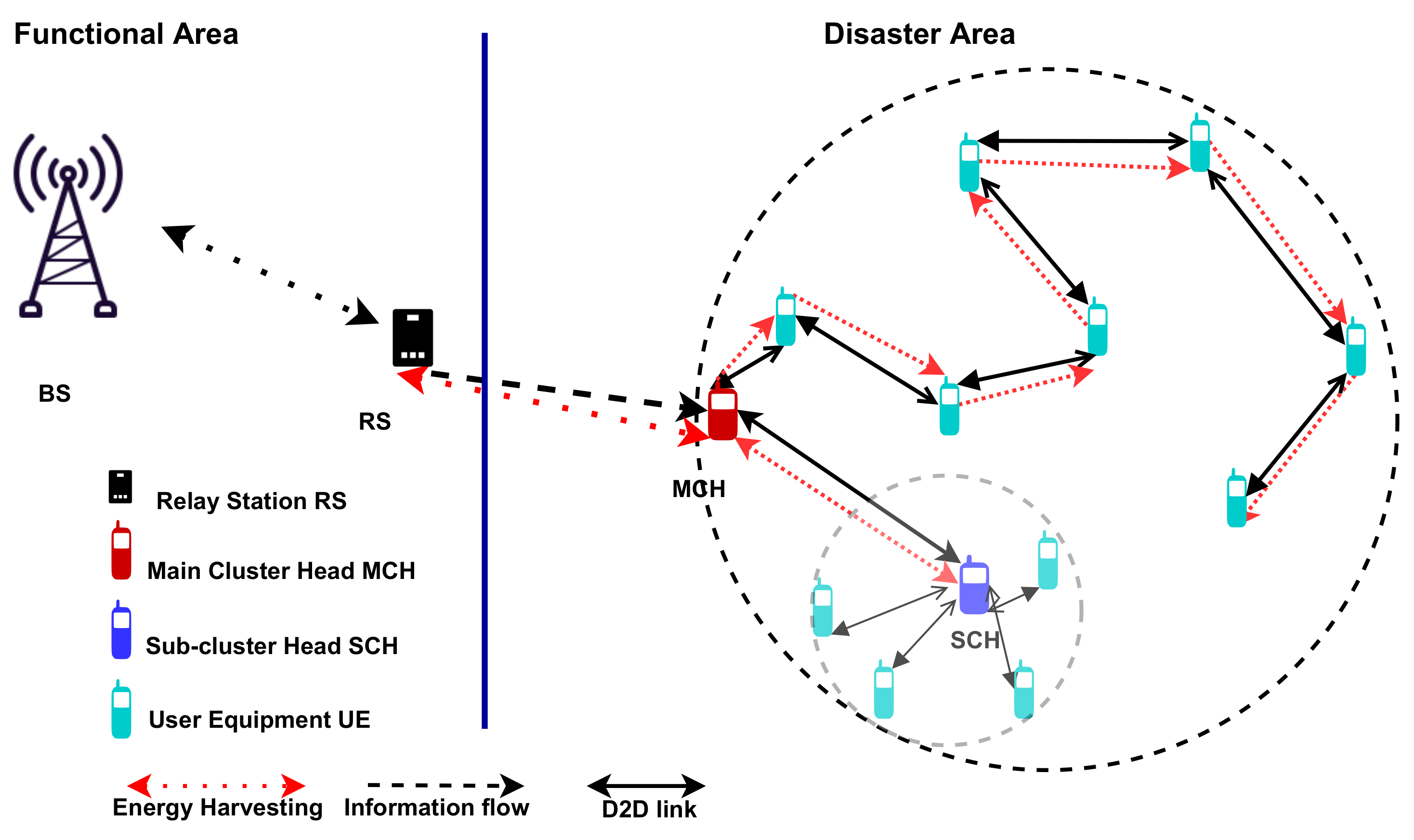 Sensors 22 04385 g003 550