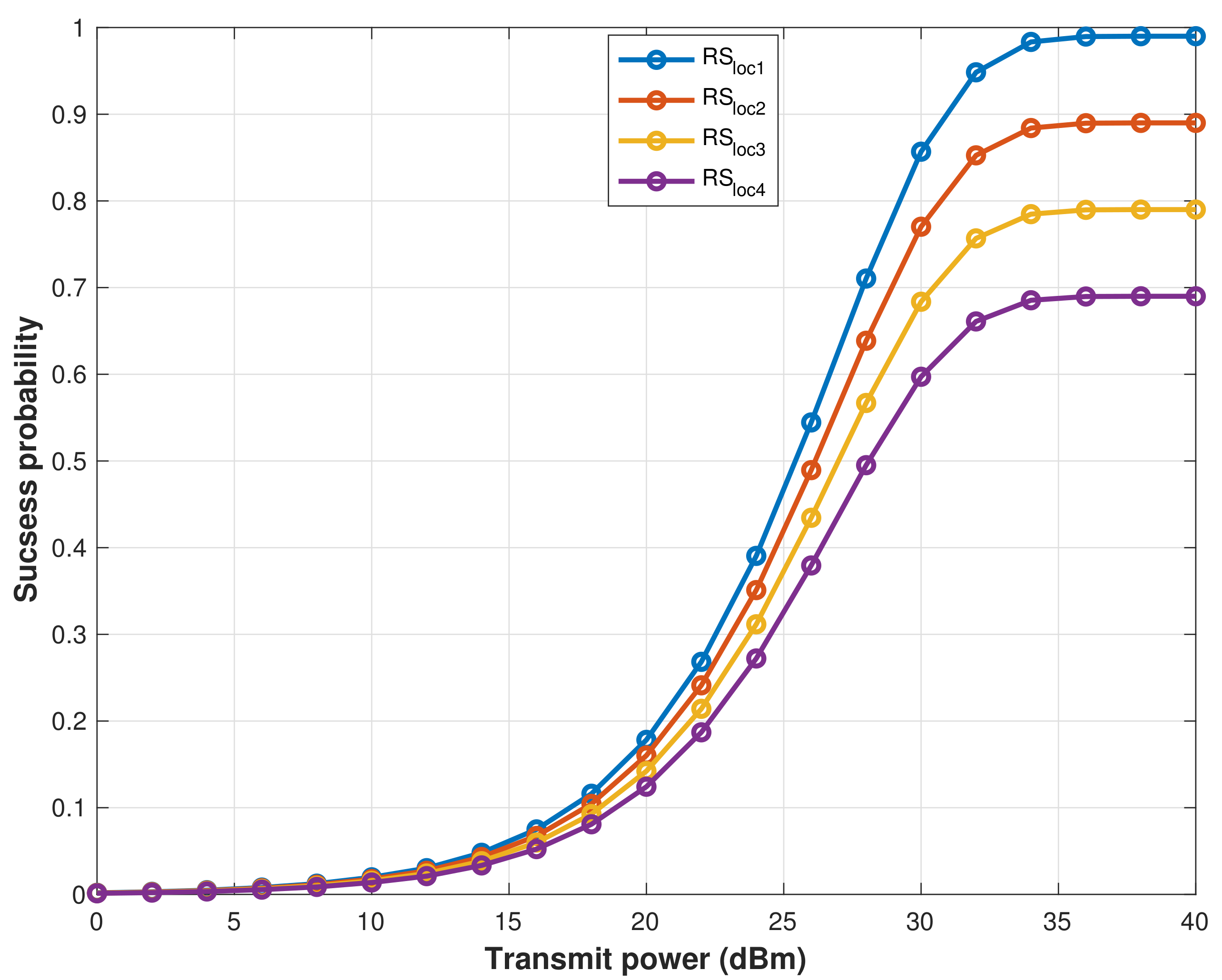 Sensors 22 04385 g005 550