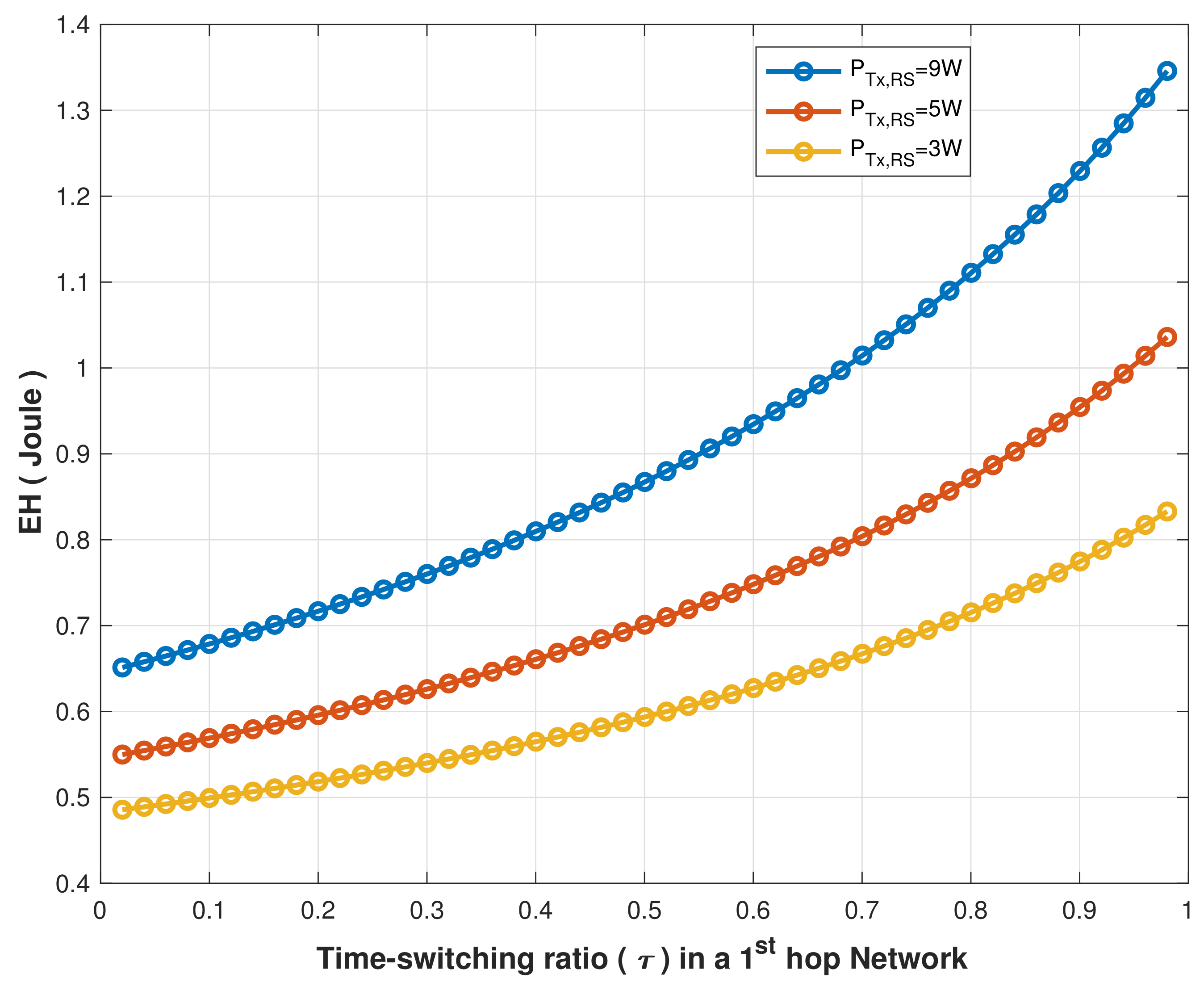 Sensors 22 04385 g011 550