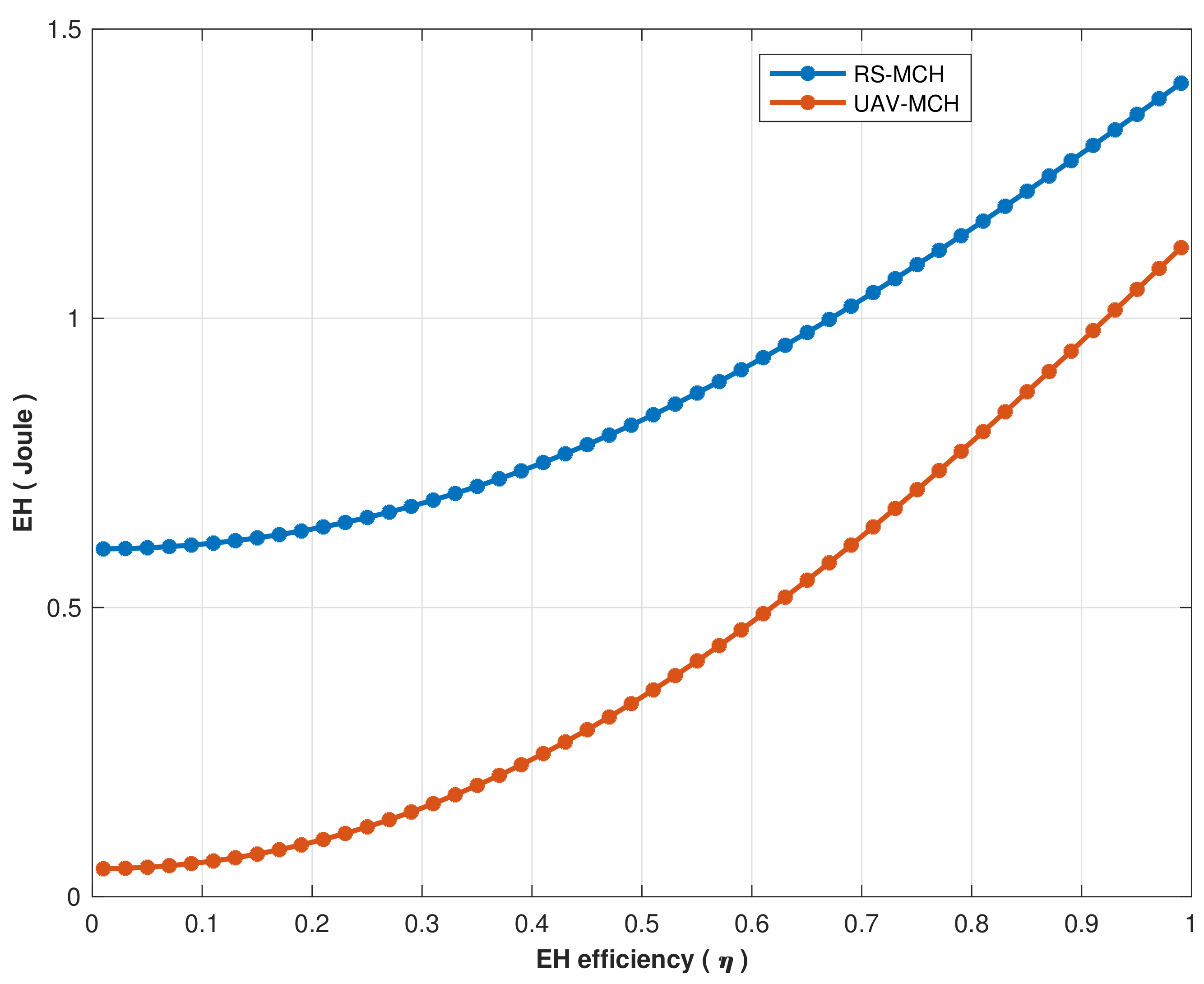 Sensors 22 04385 g012 550