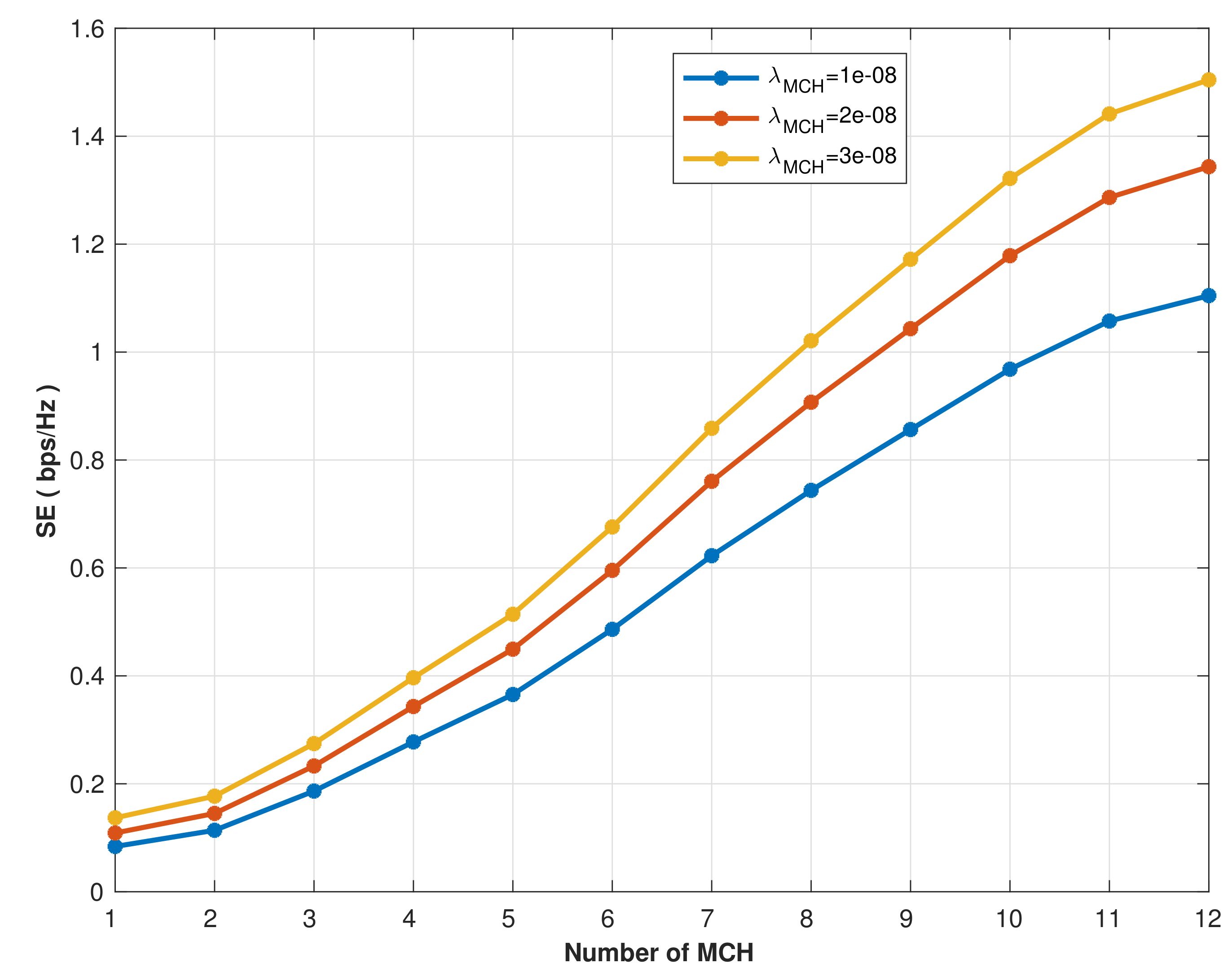 Sensors 22 04385 g013 550