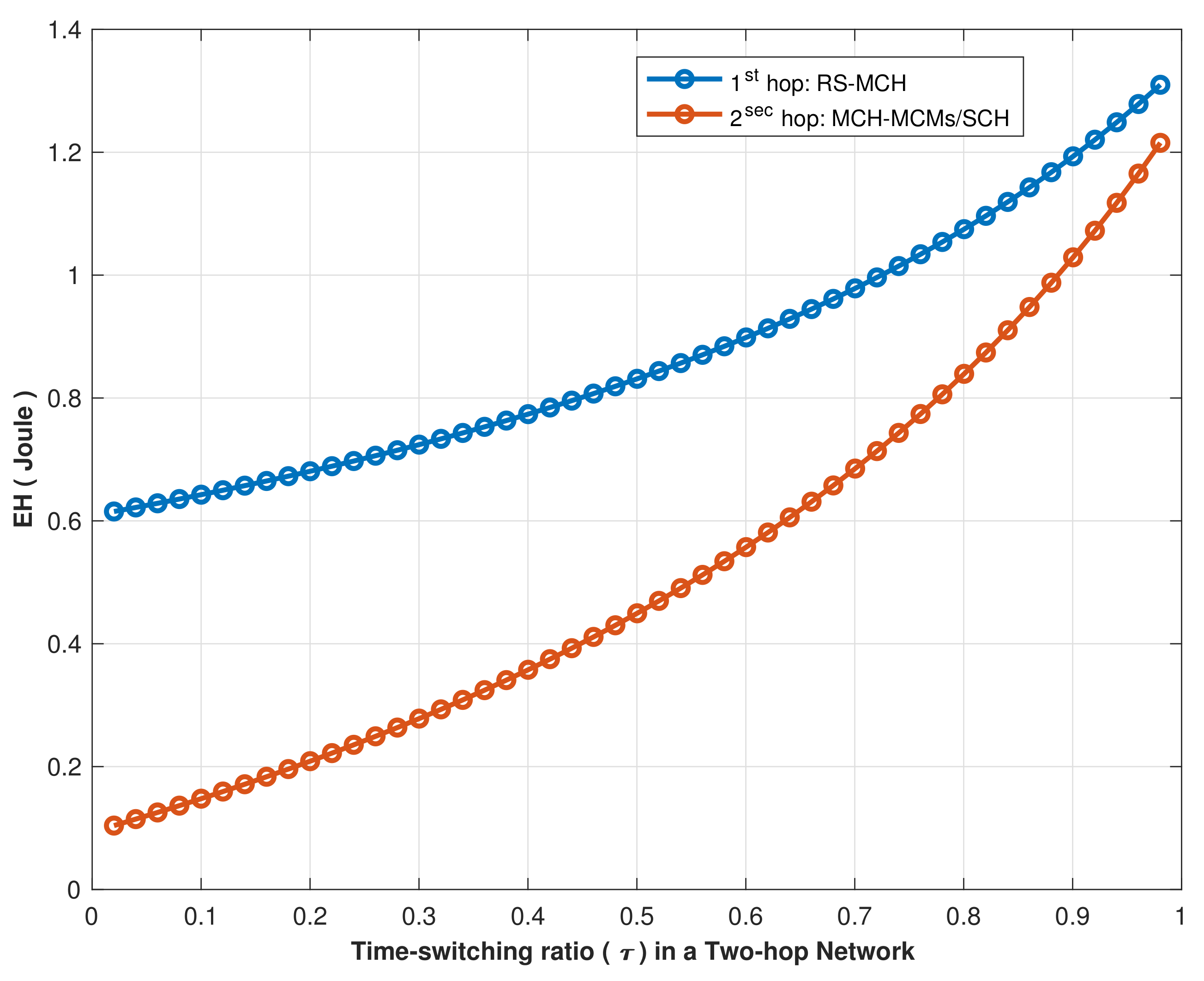 Sensors 22 04385 g014 550