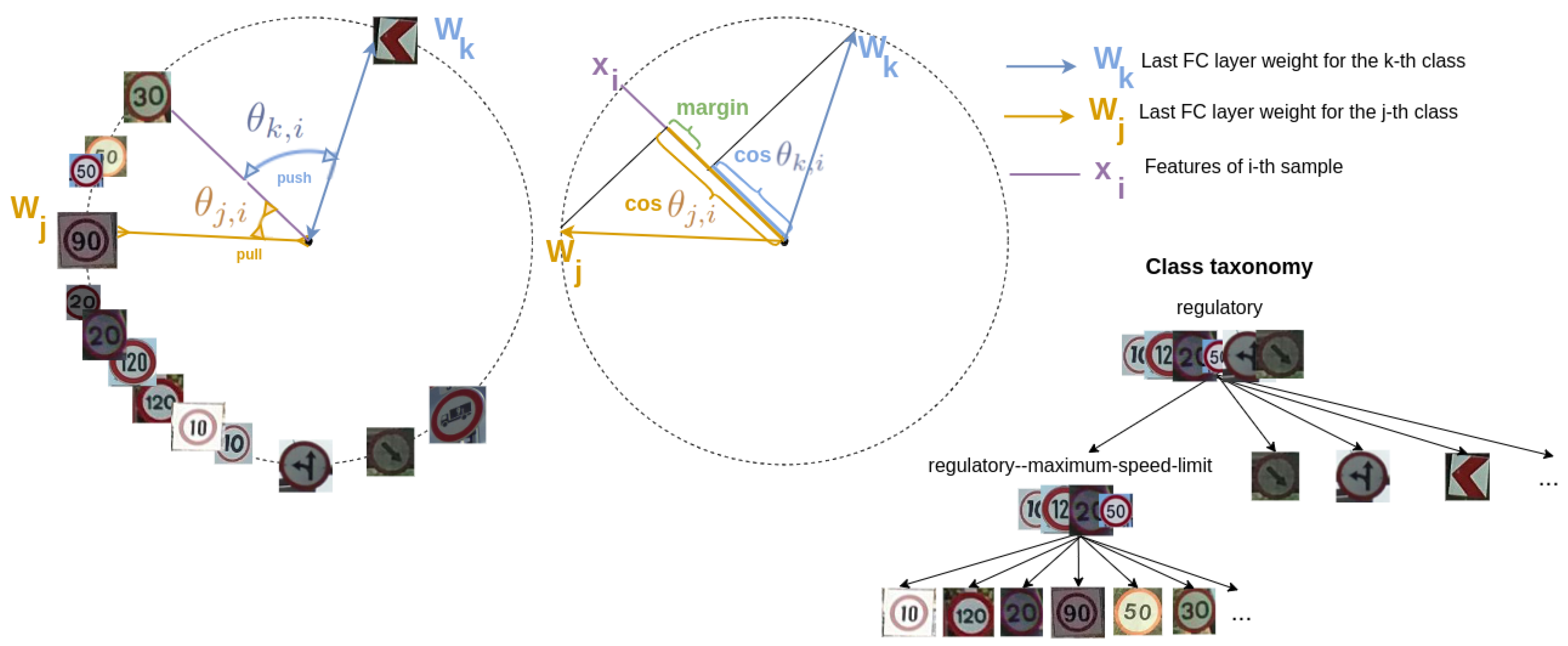 Sensors 22 04389 g002 550