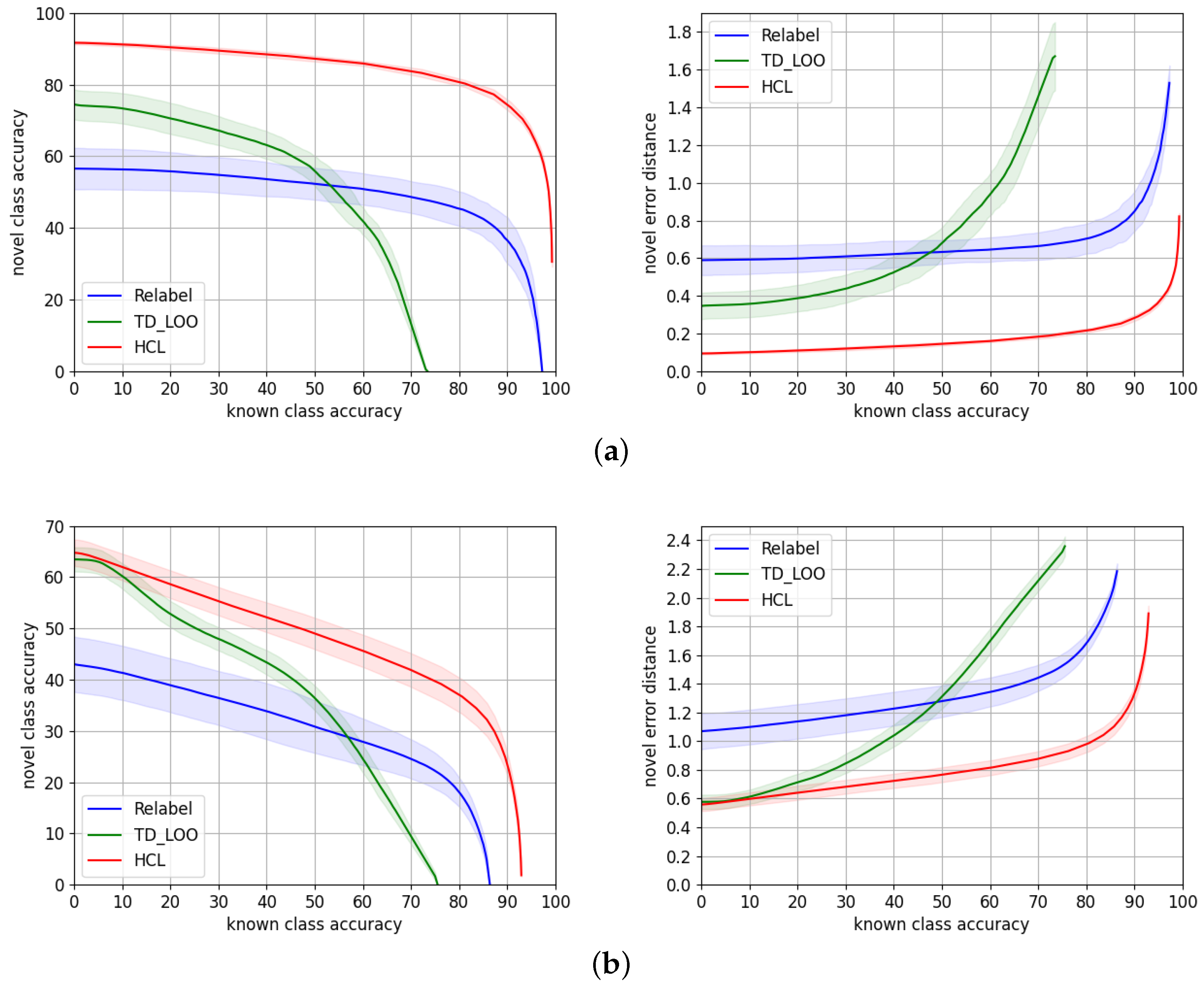 Sensors 22 04389 g005 550