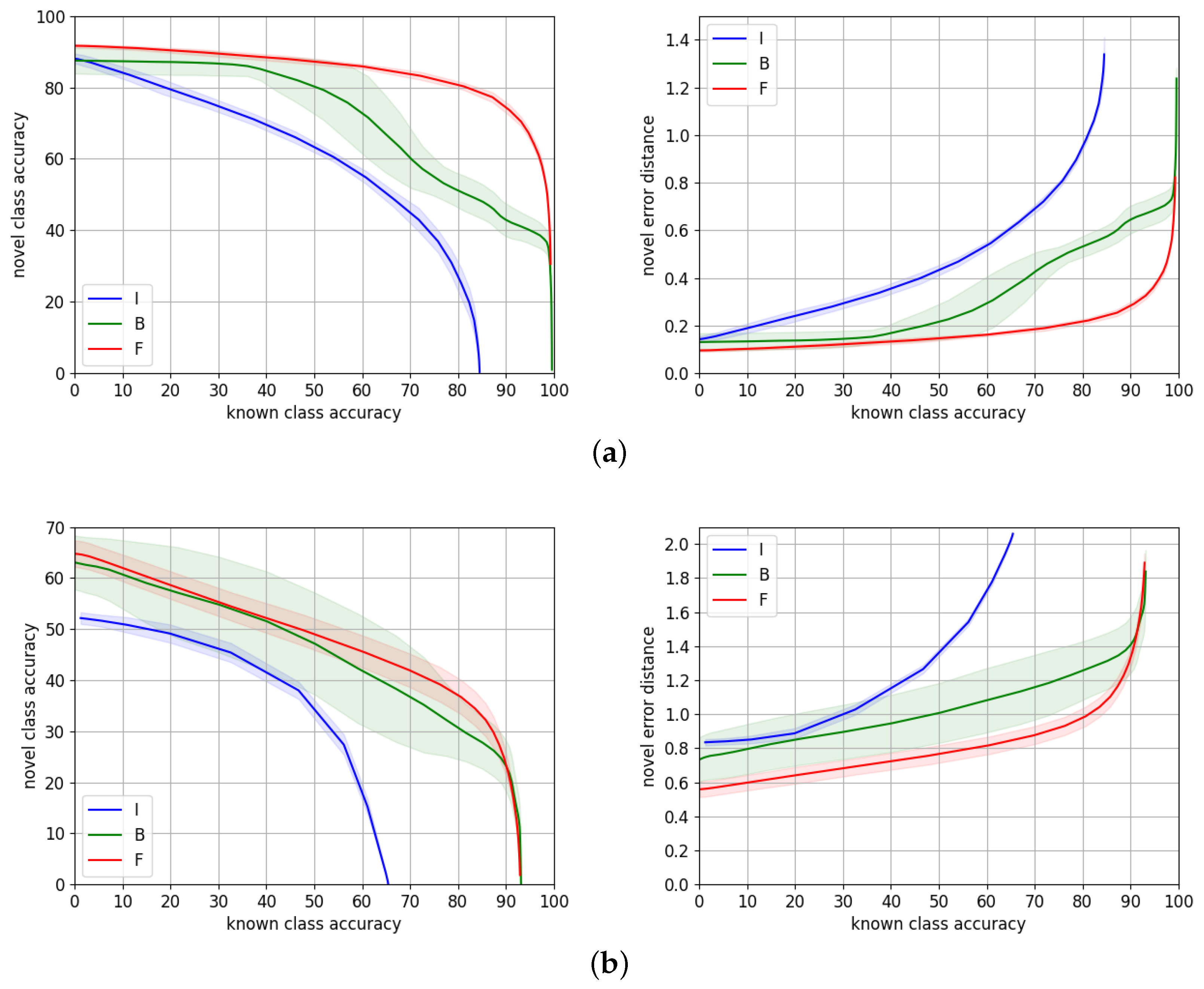 Sensors 22 04389 g006 550