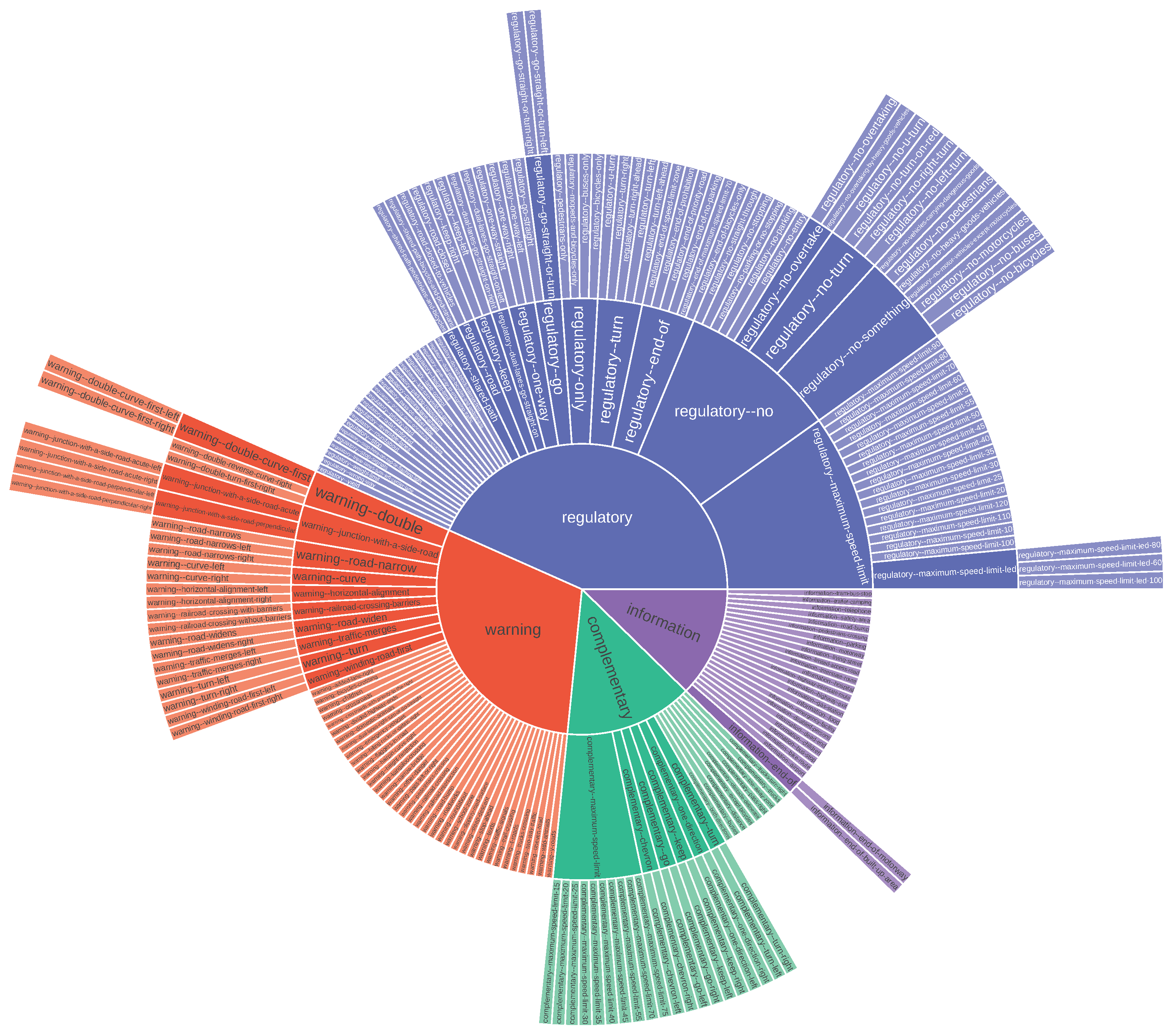 Sensors 22 04389 g0a2 550