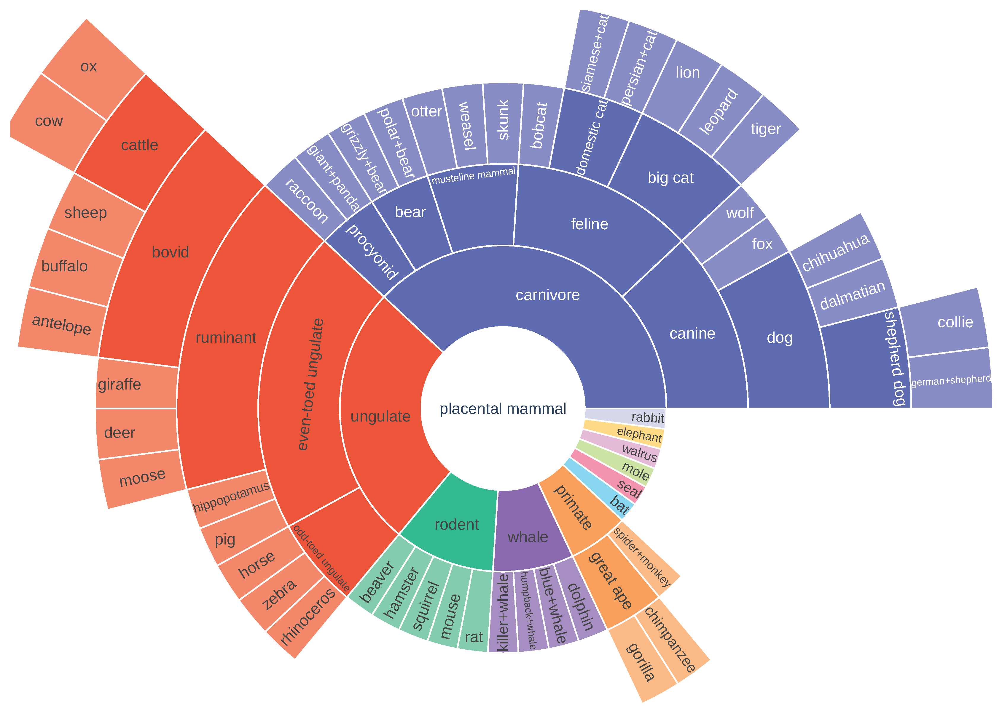 Sensors 22 04389 g0a3 550