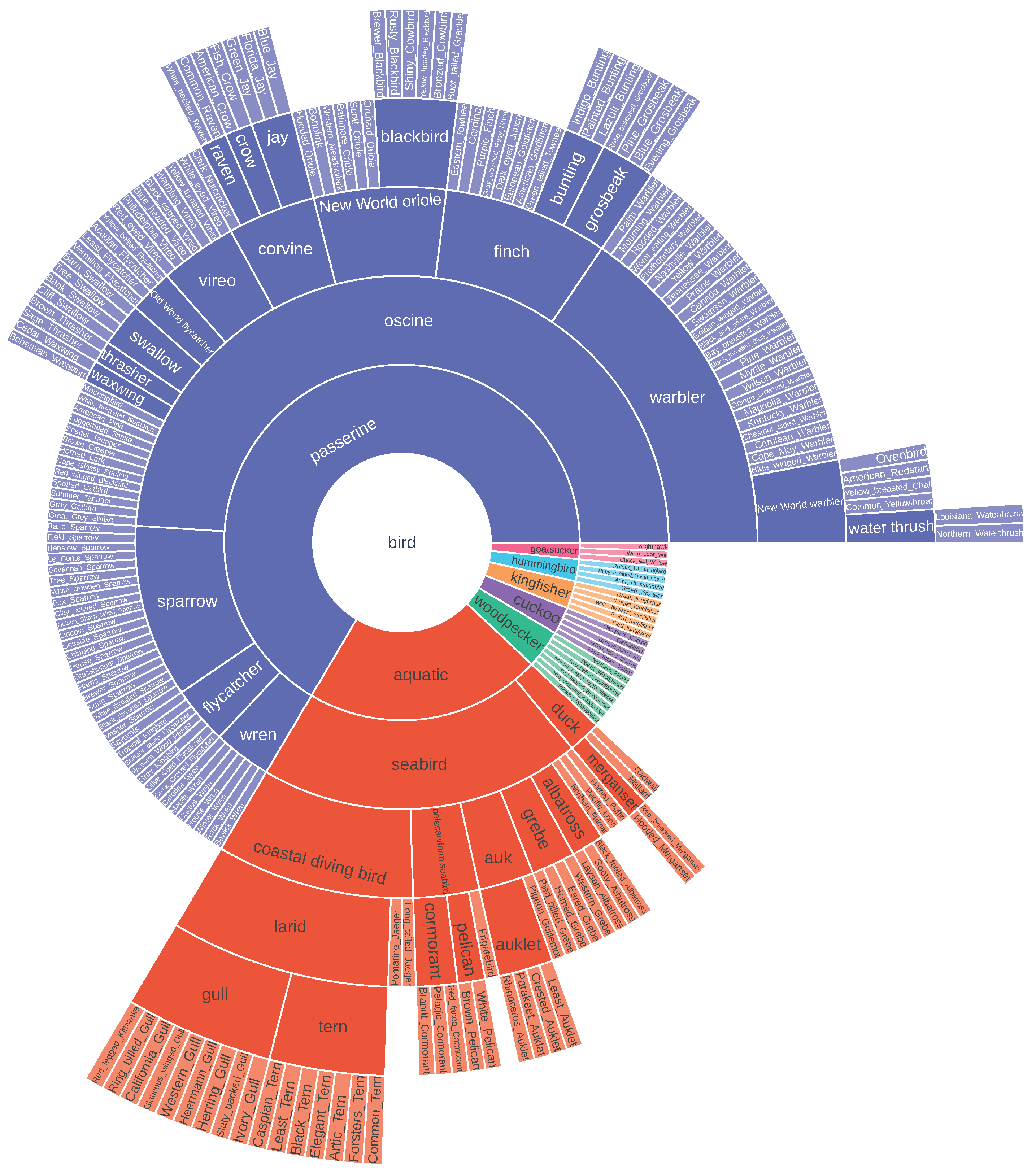 Sensors 22 04389 g0a4 550