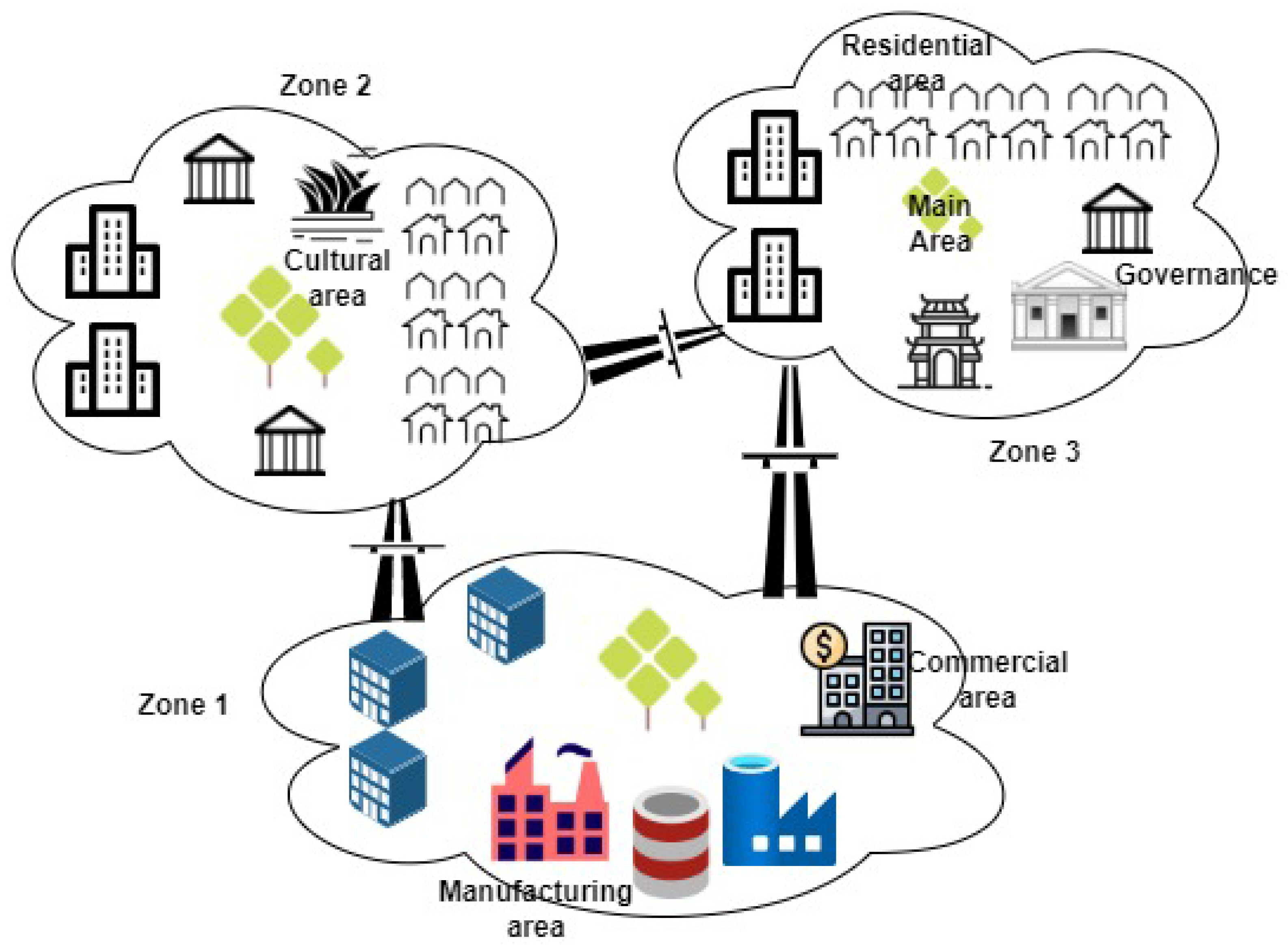 Sensors 22 04390 g001 550