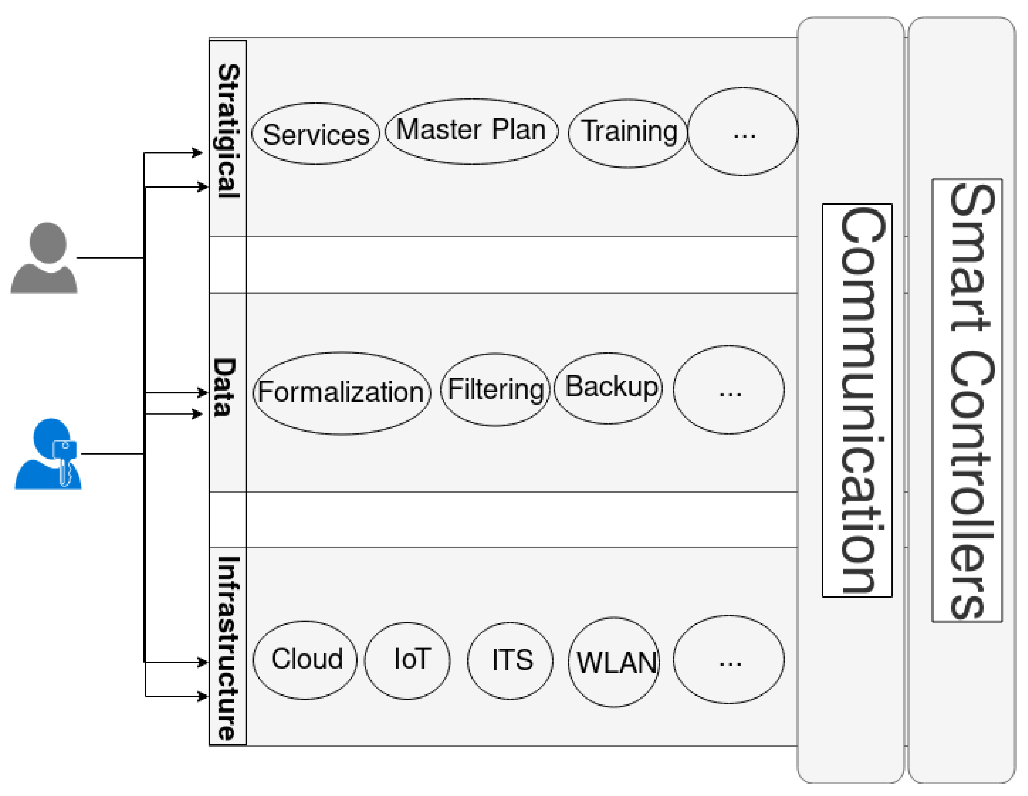 Sensors 22 04390 g002 550