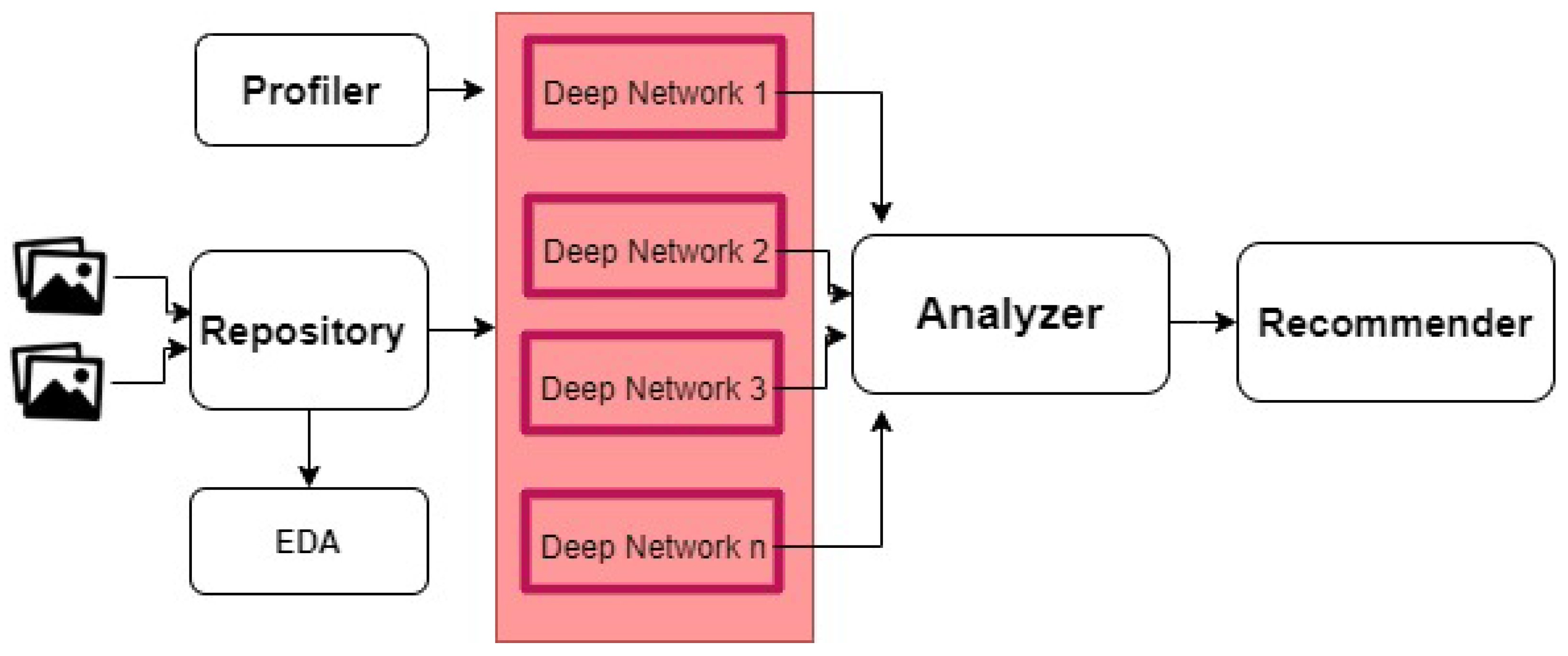 Sensors 22 04390 g003 550