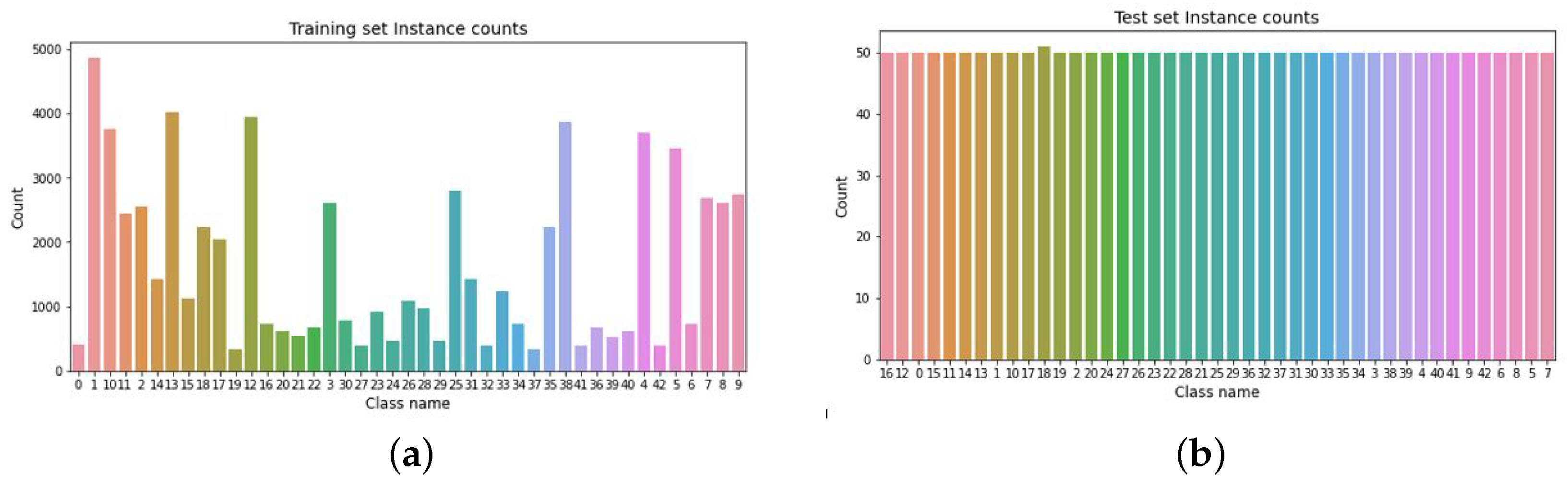 Sensors 22 04390 g004 550