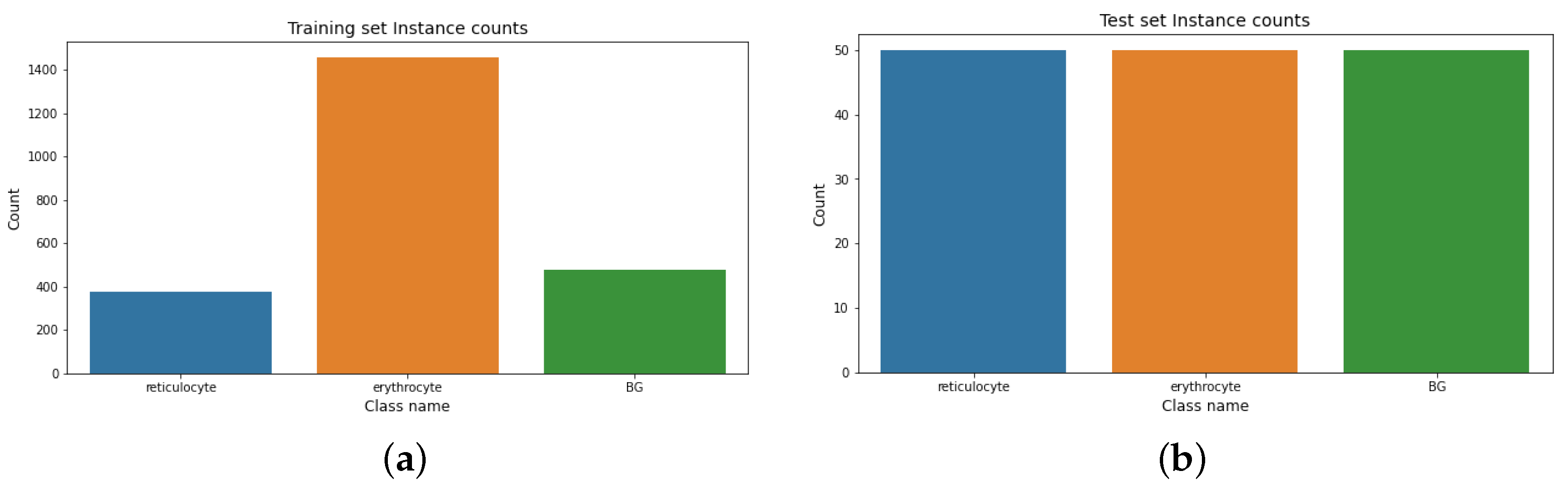 Sensors 22 04390 g005 550