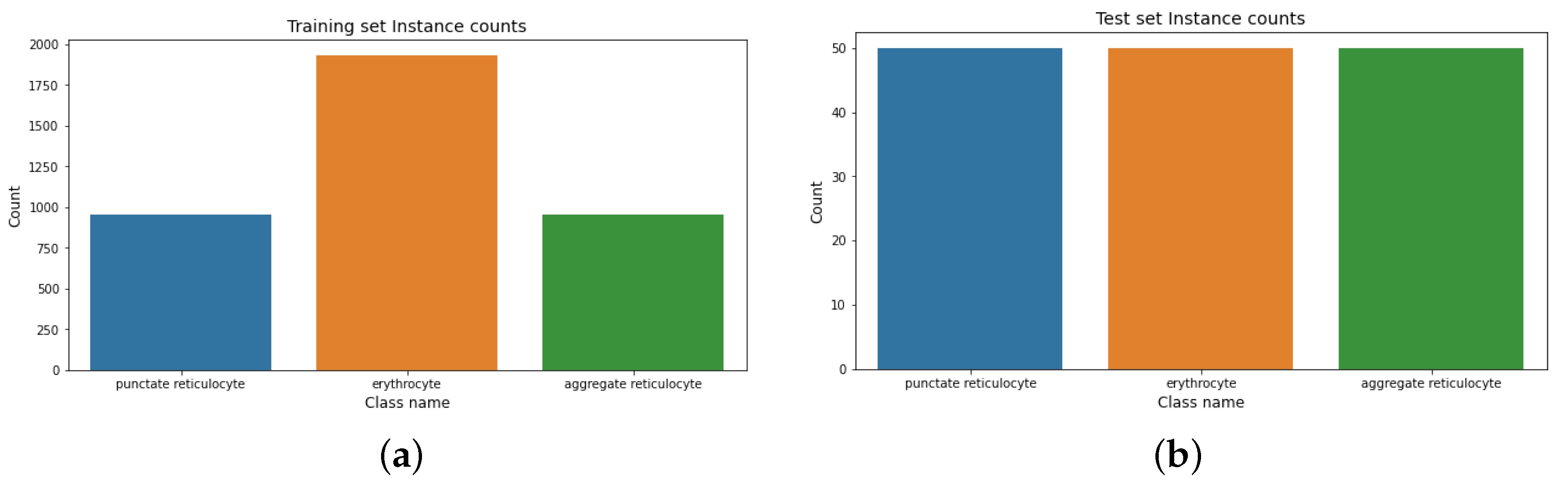 Sensors 22 04390 g006 550