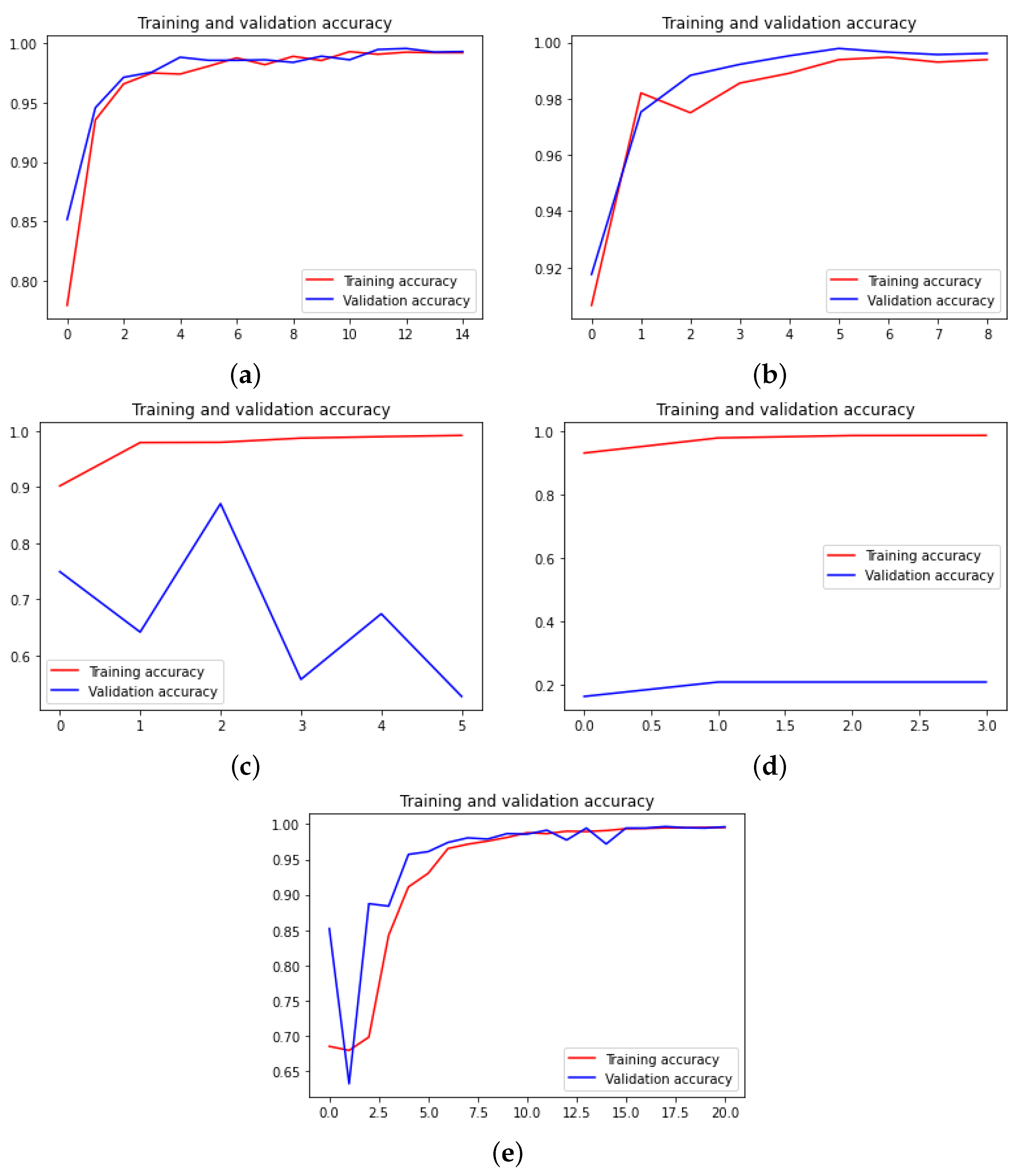 Sensors 22 04390 g008 550