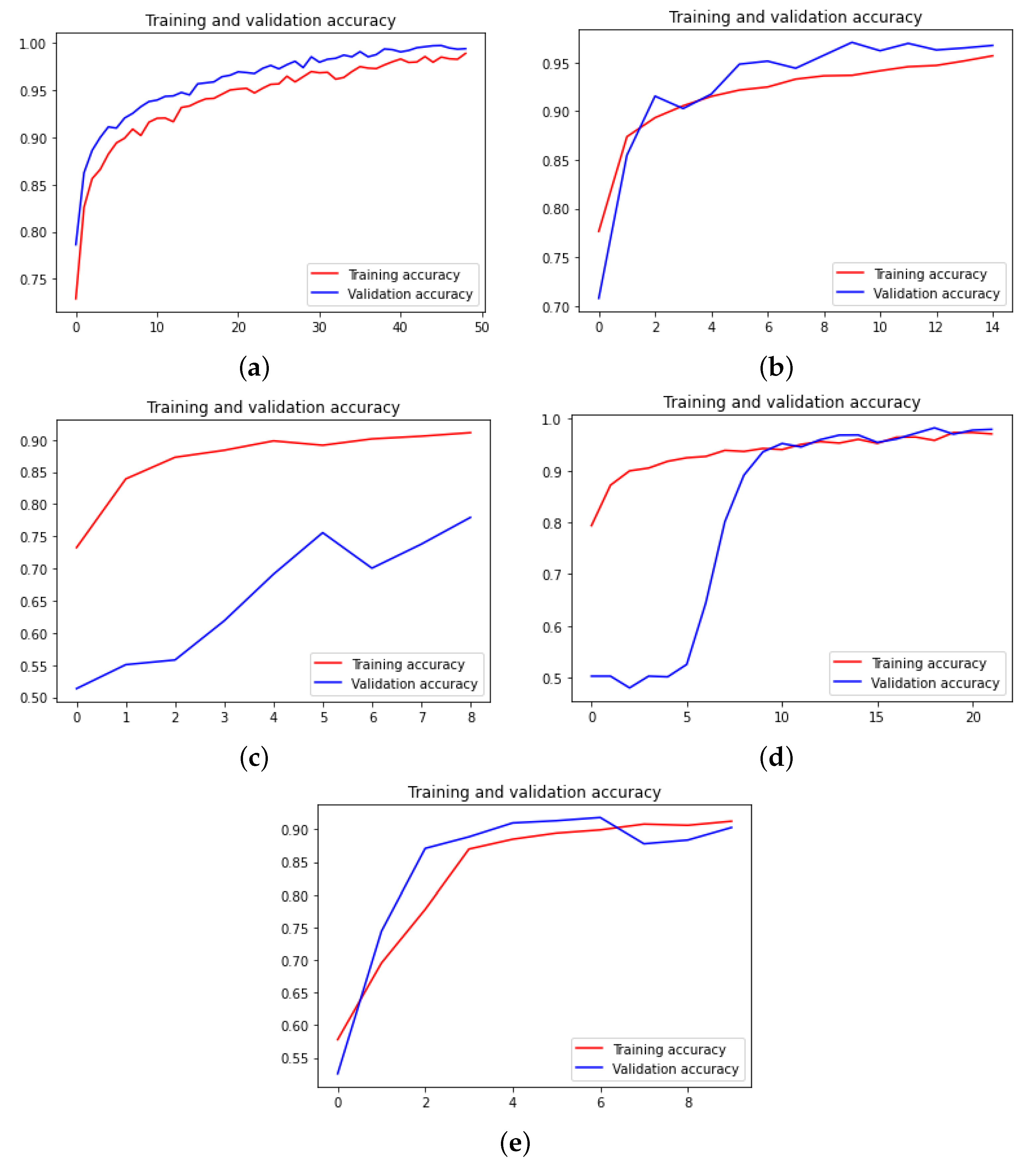 Sensors 22 04390 g009 550