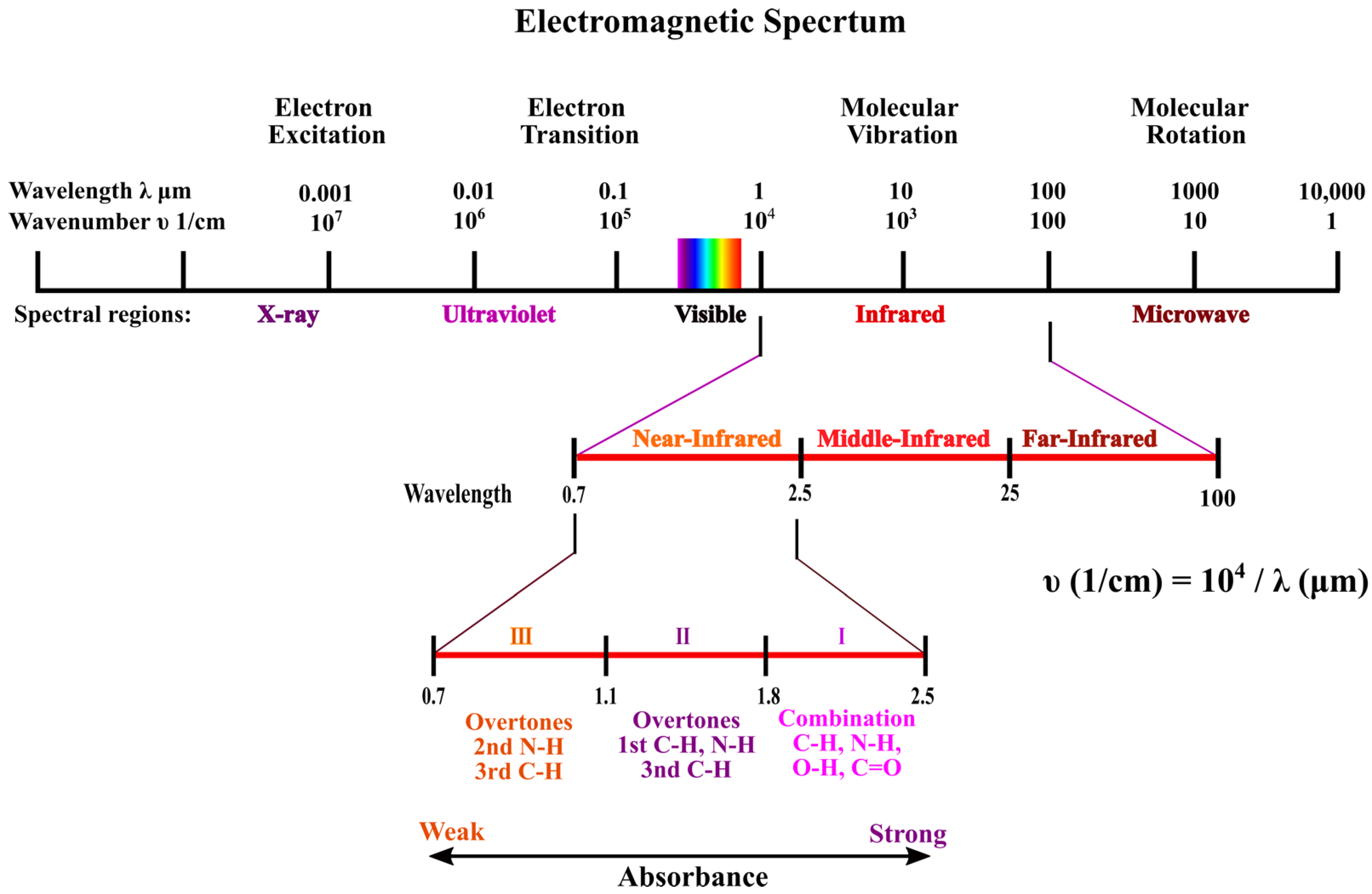 Sensors 22 04391 g002 550