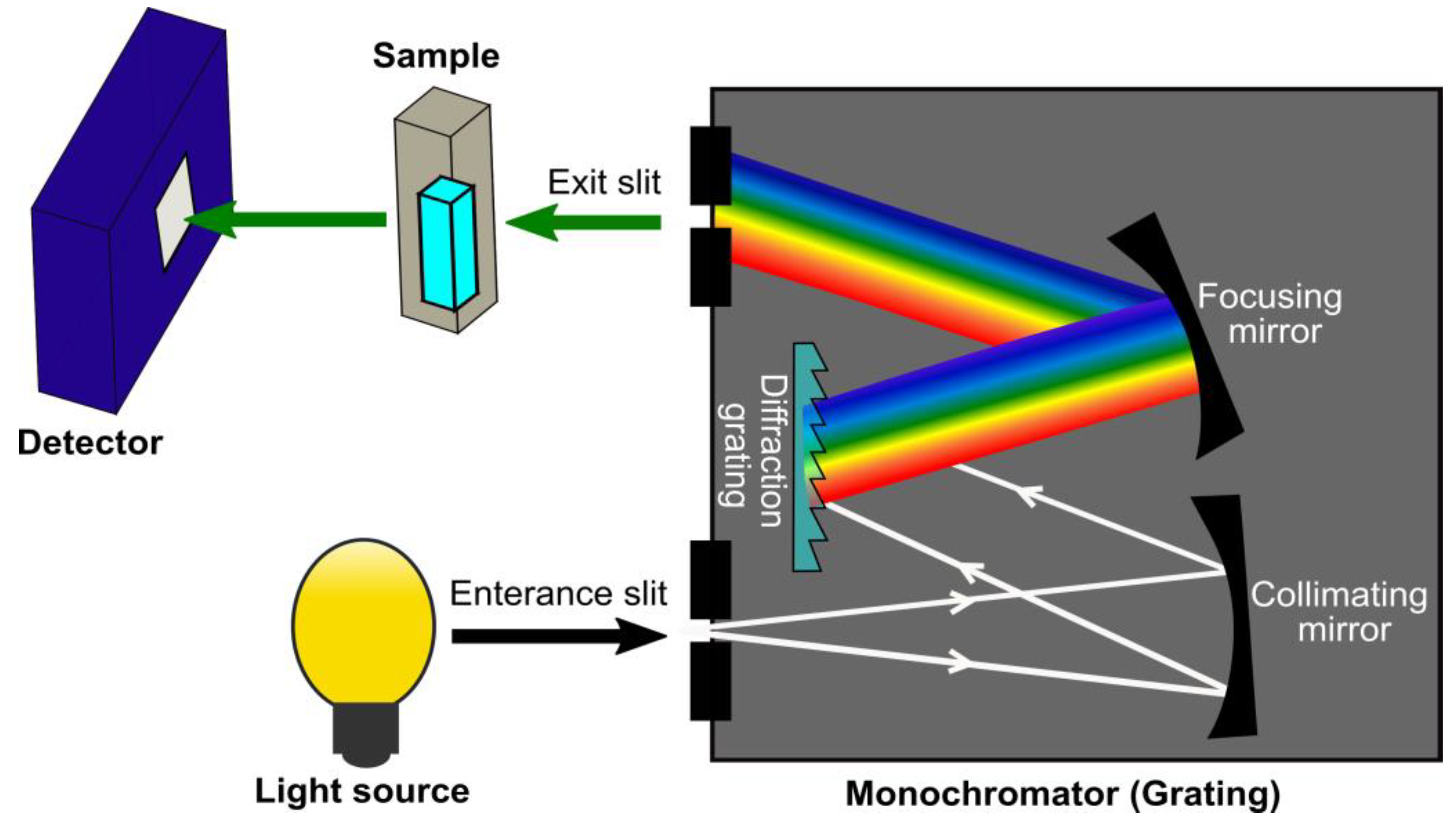 Sensors 22 04391 g004 550
