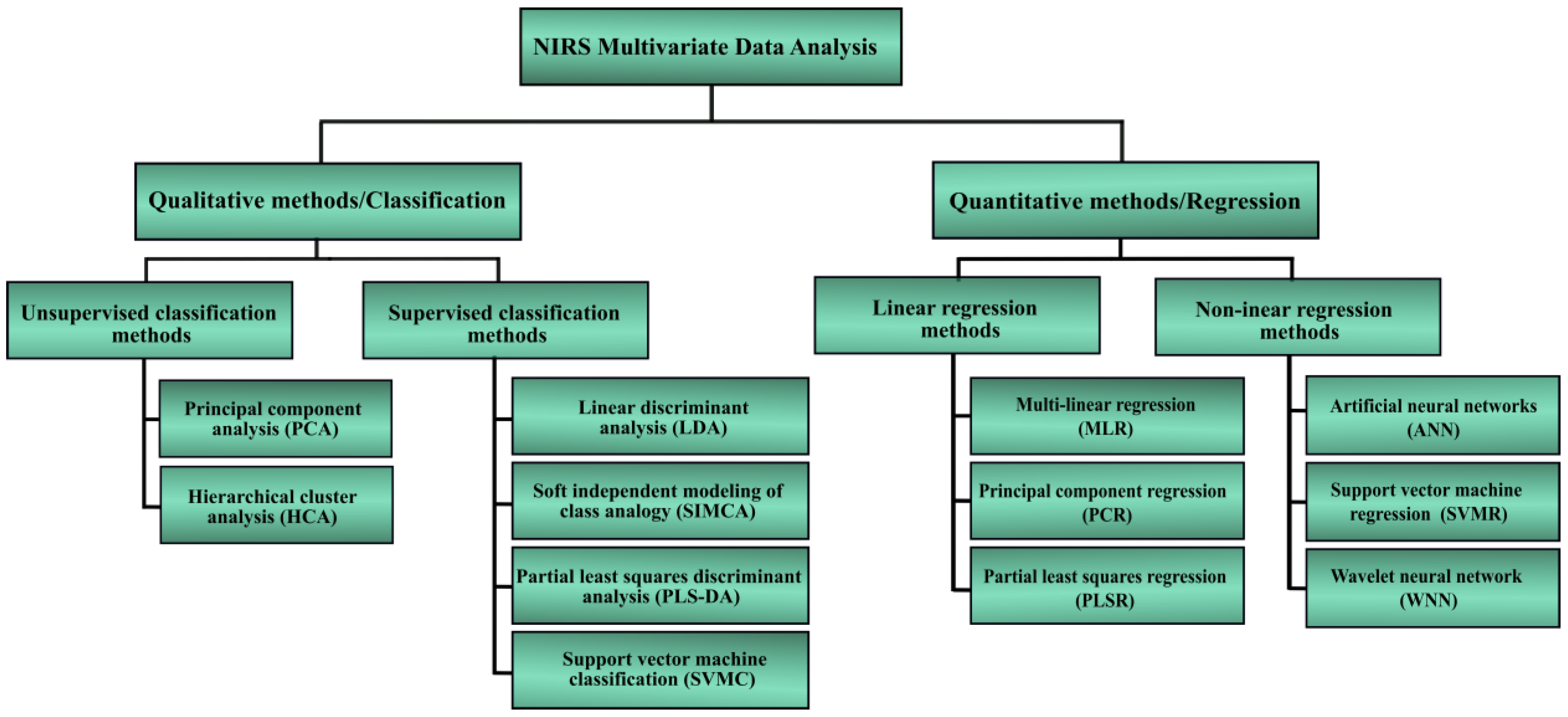 Sensors 22 04391 g005 550