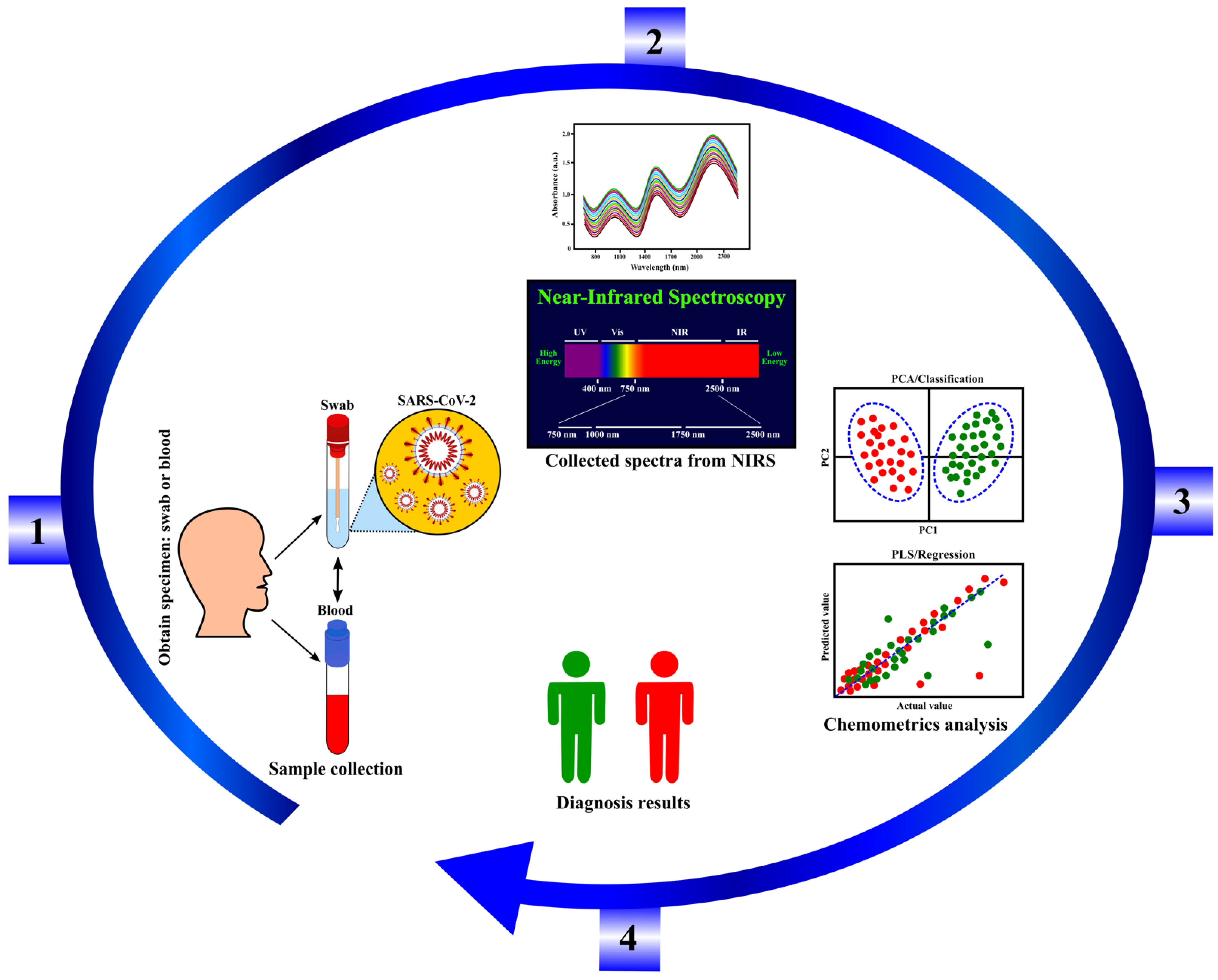 Sensors 22 04391 g006 550