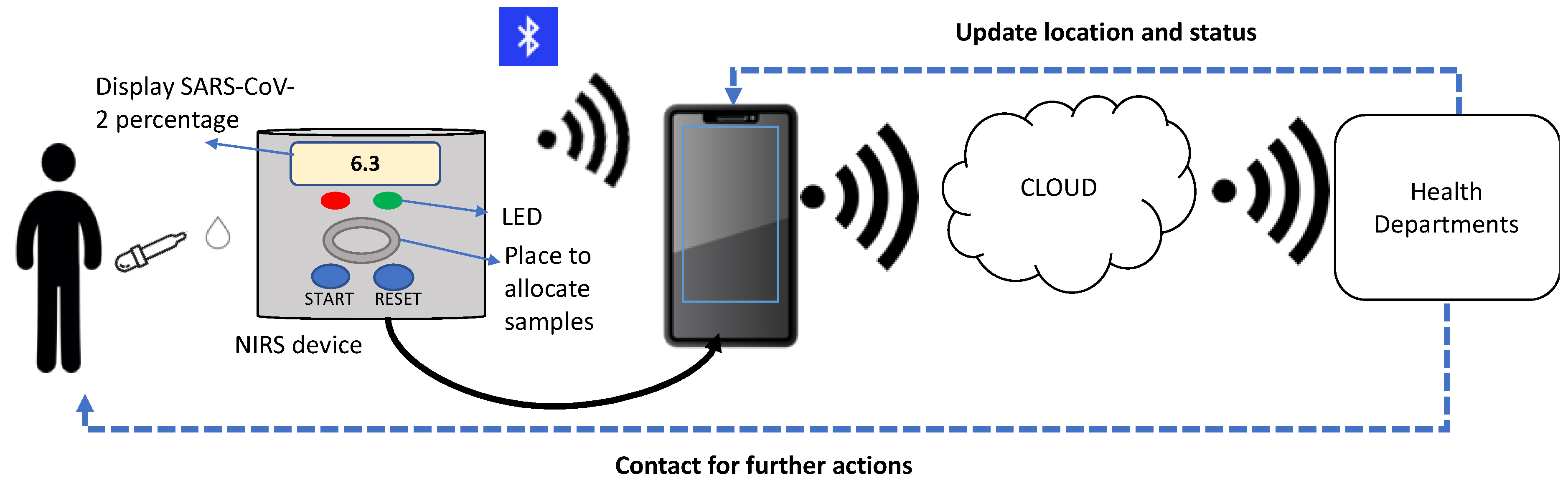 Sensors 22 04391 g008 550