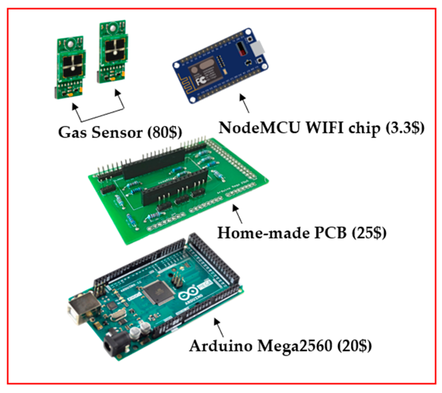 Sensors 22 04393 g001 550