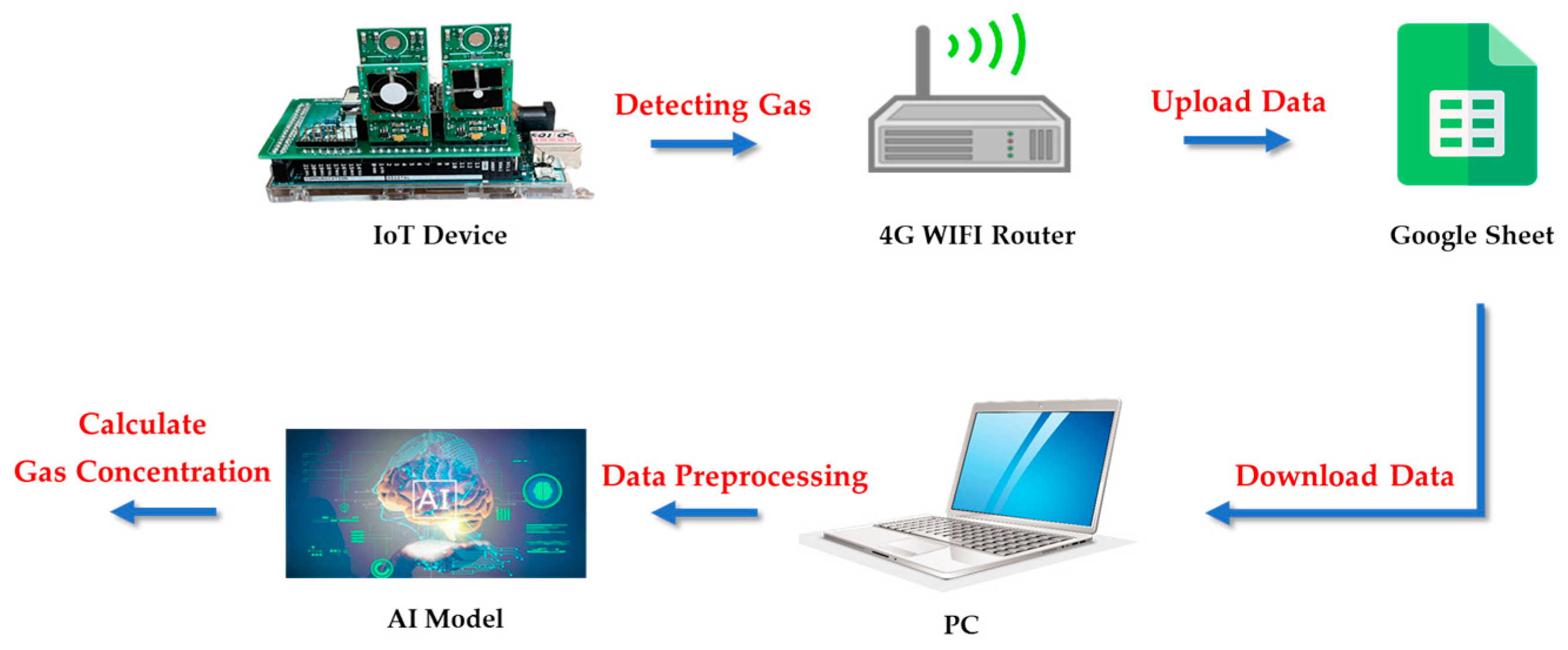 Sensors 22 04393 g002 550