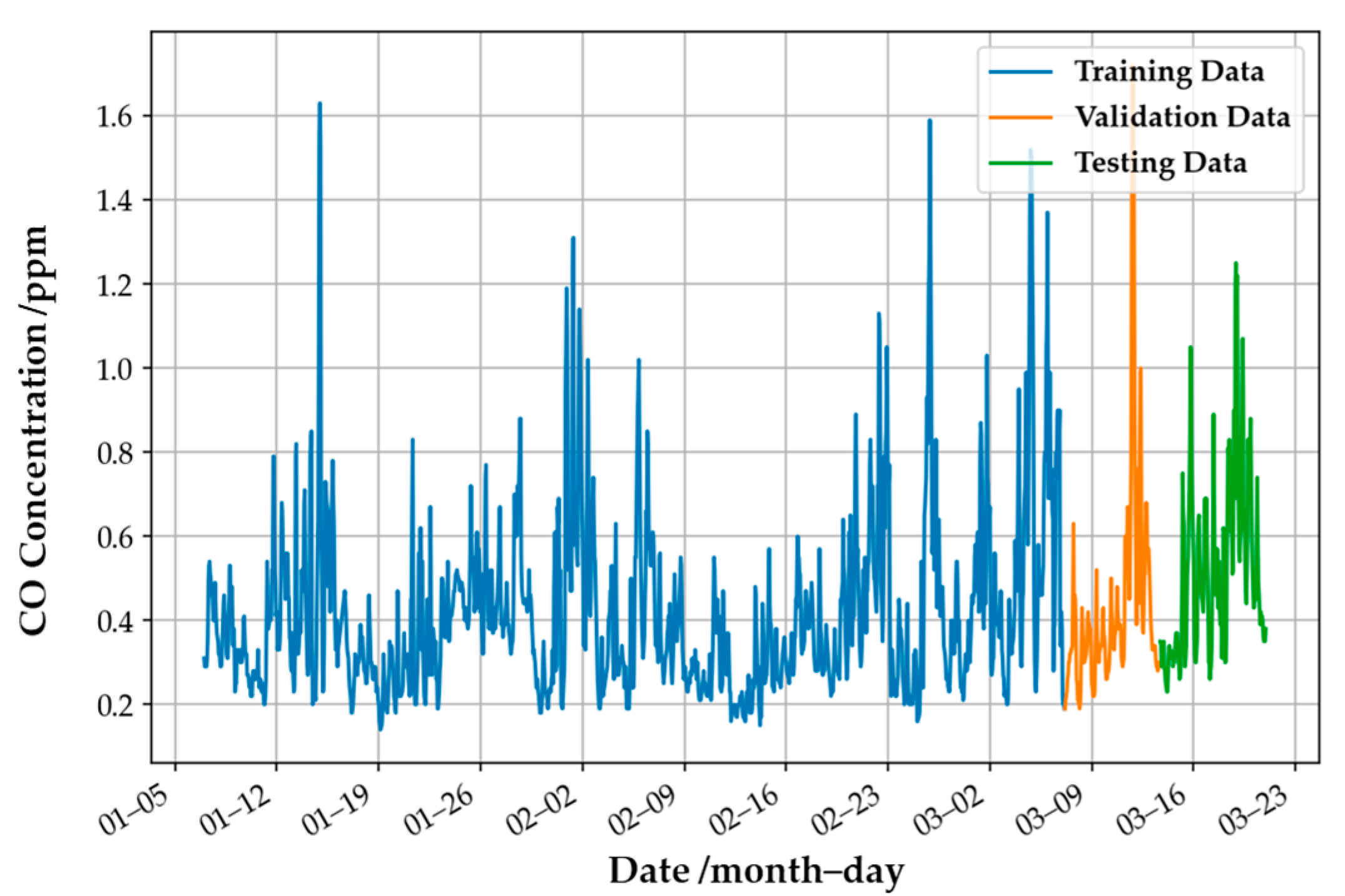 Sensors 22 04393 g004 550